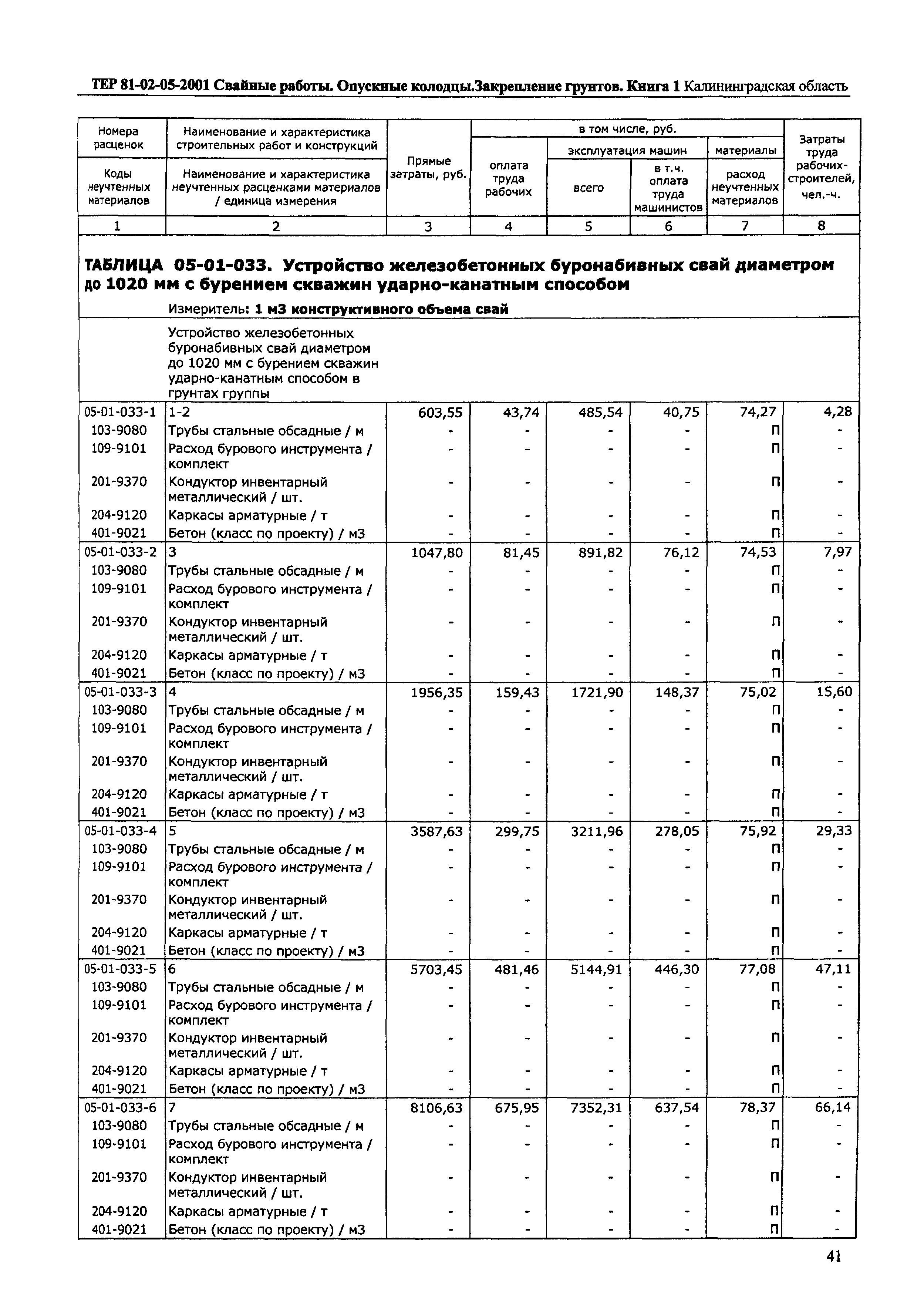 ТЕР Калининградская область 2001-05