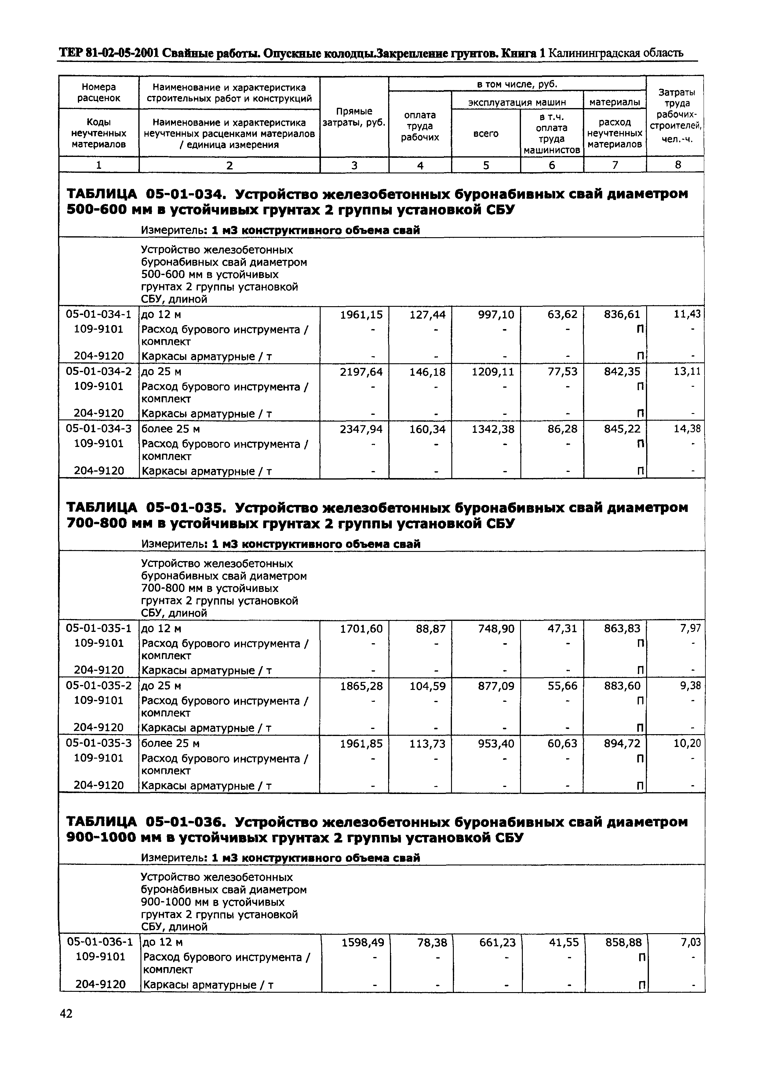 ТЕР Калининградская область 2001-05