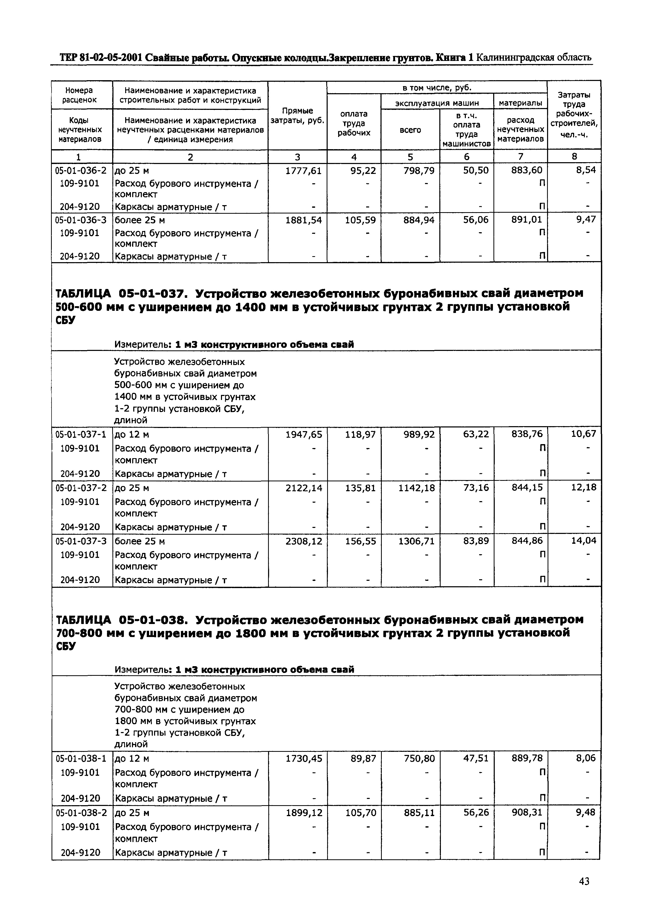 ТЕР Калининградская область 2001-05