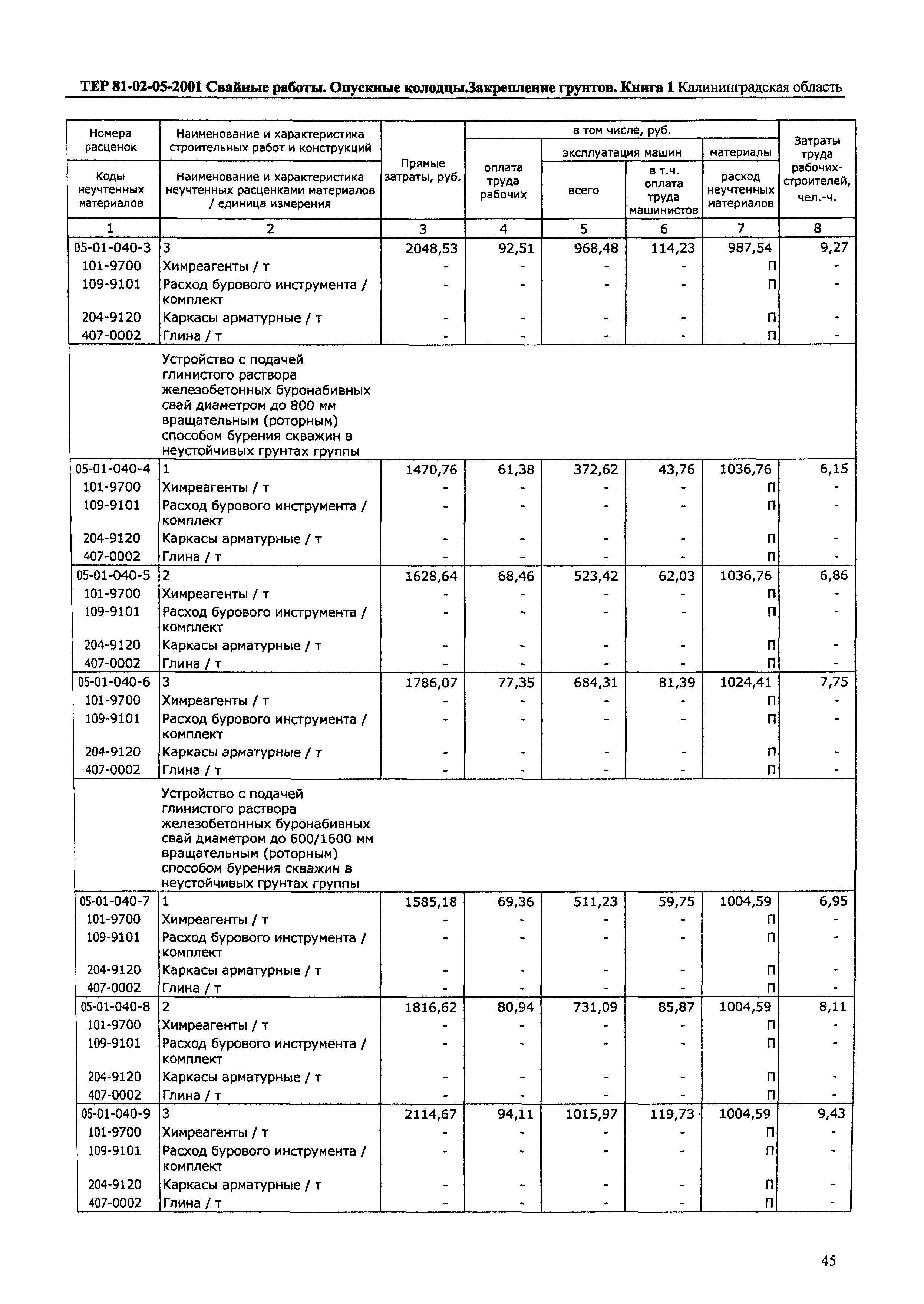 ТЕР Калининградская область 2001-05