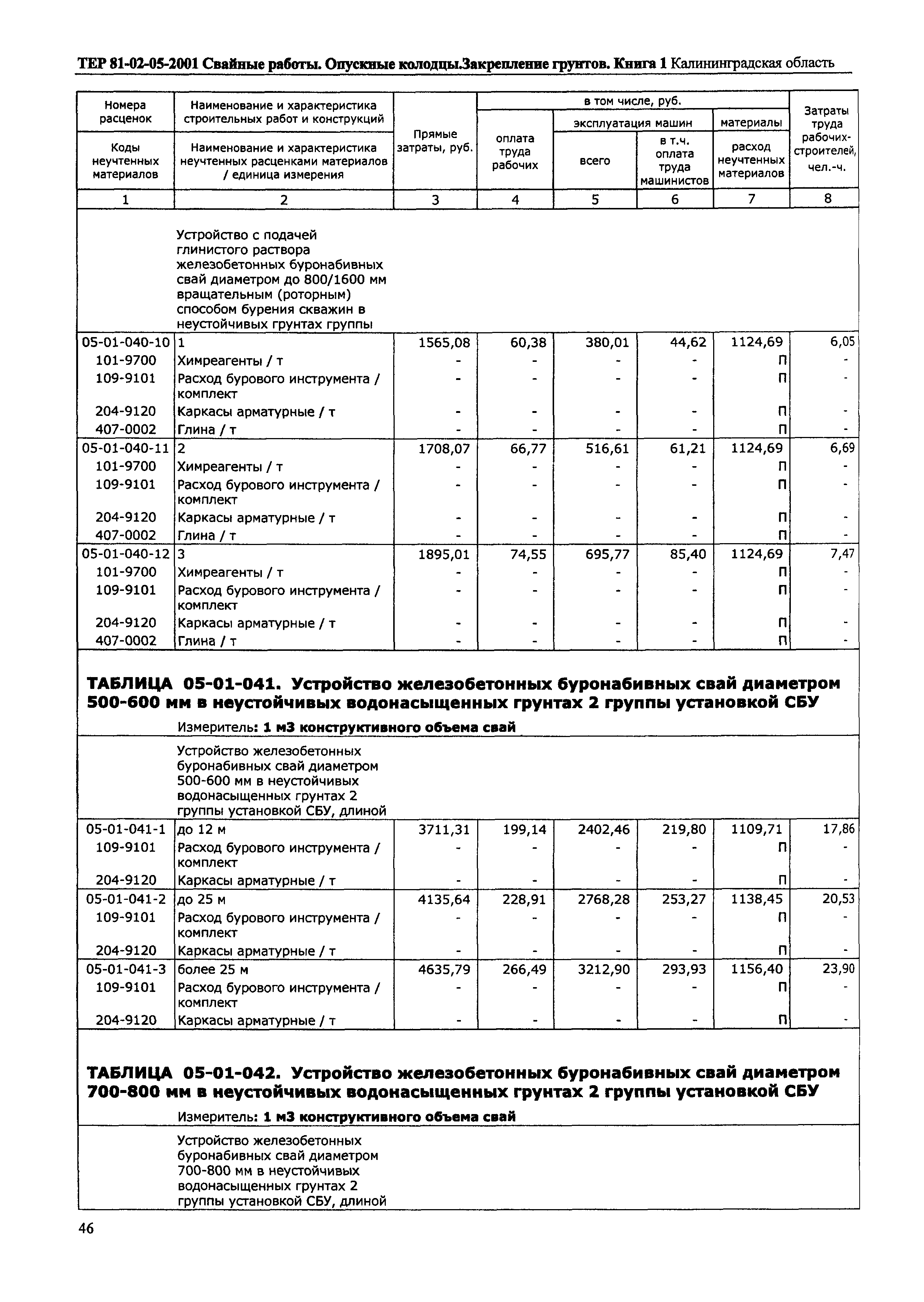 ТЕР Калининградская область 2001-05