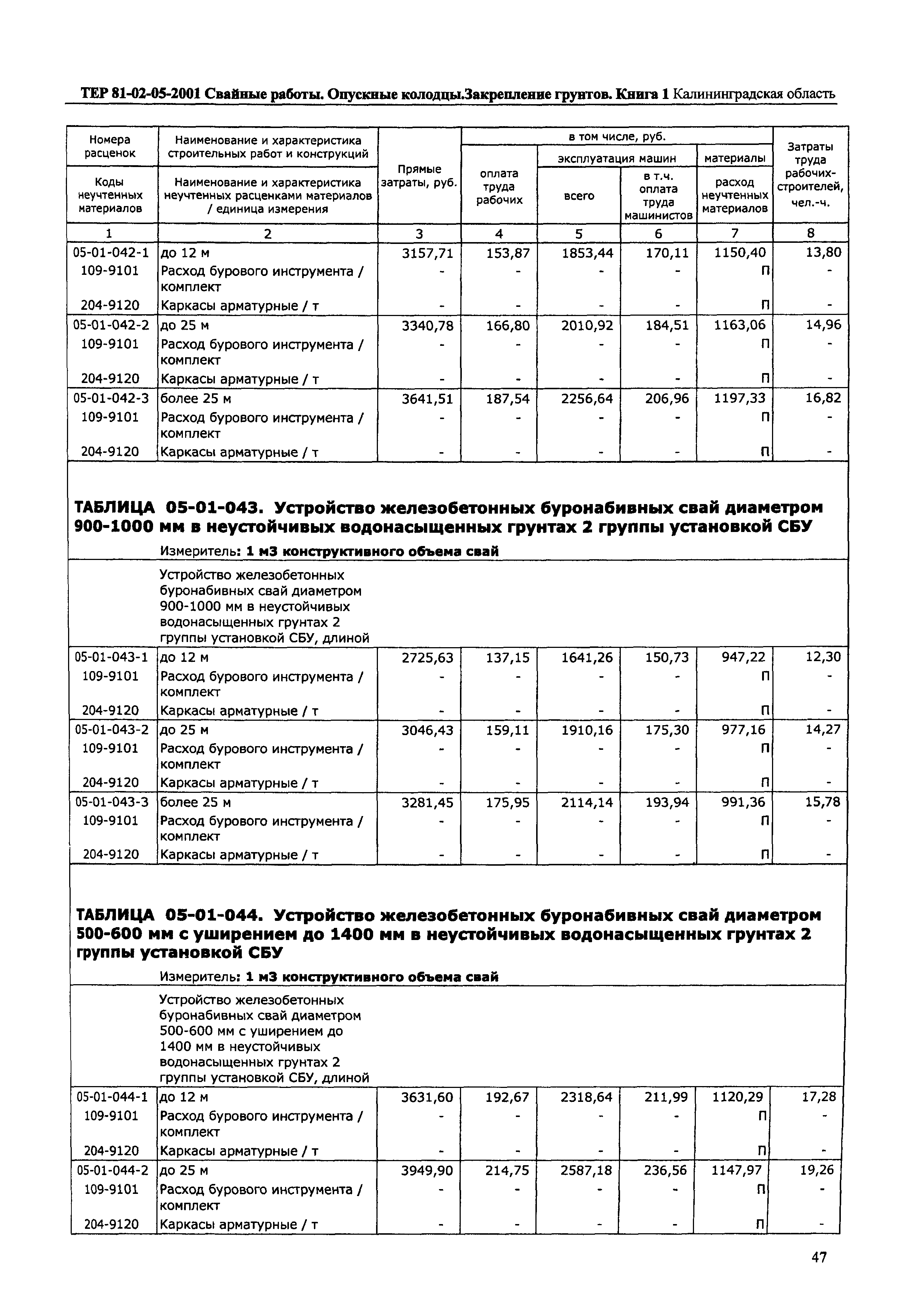 ТЕР Калининградская область 2001-05