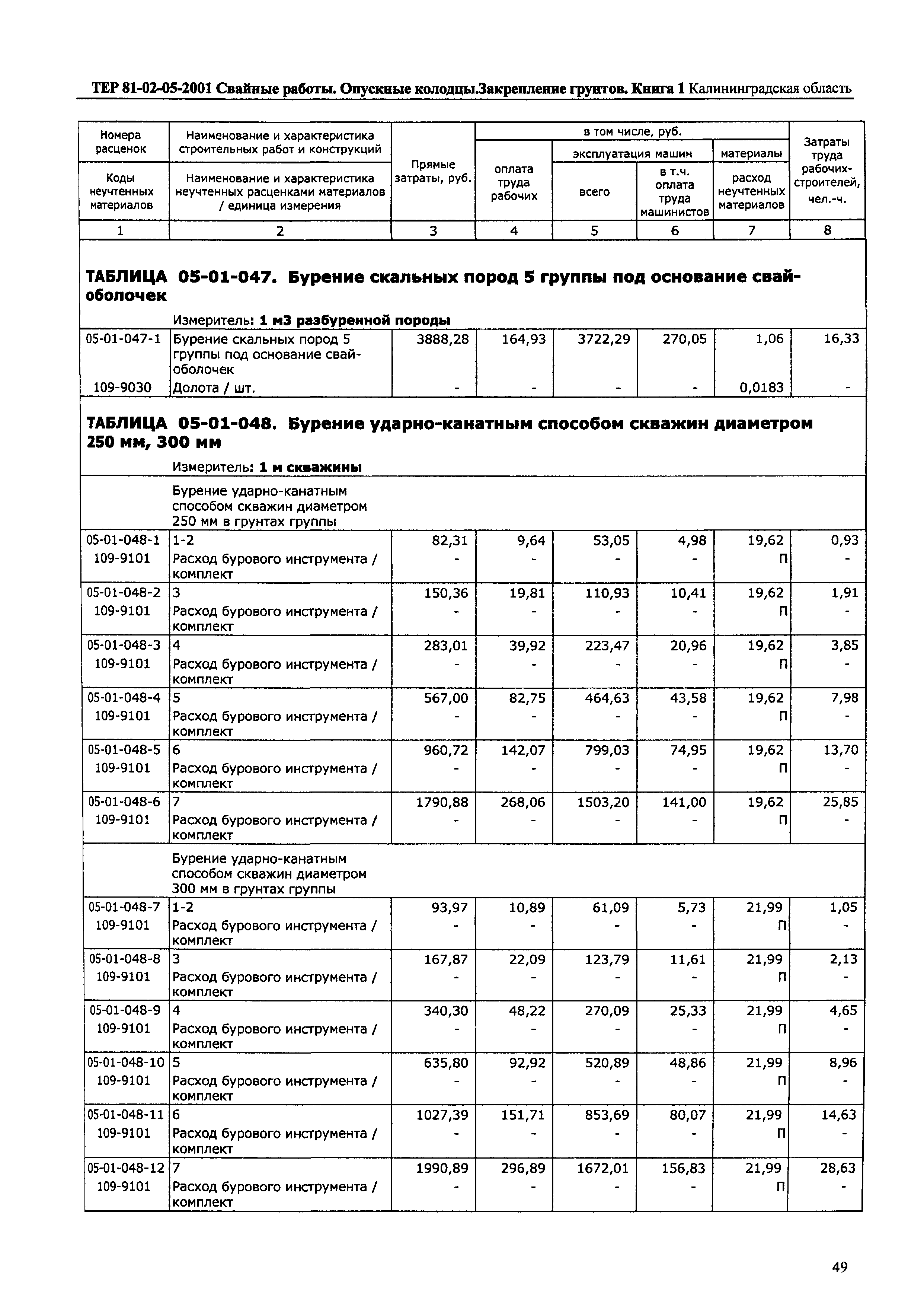 ТЕР Калининградская область 2001-05