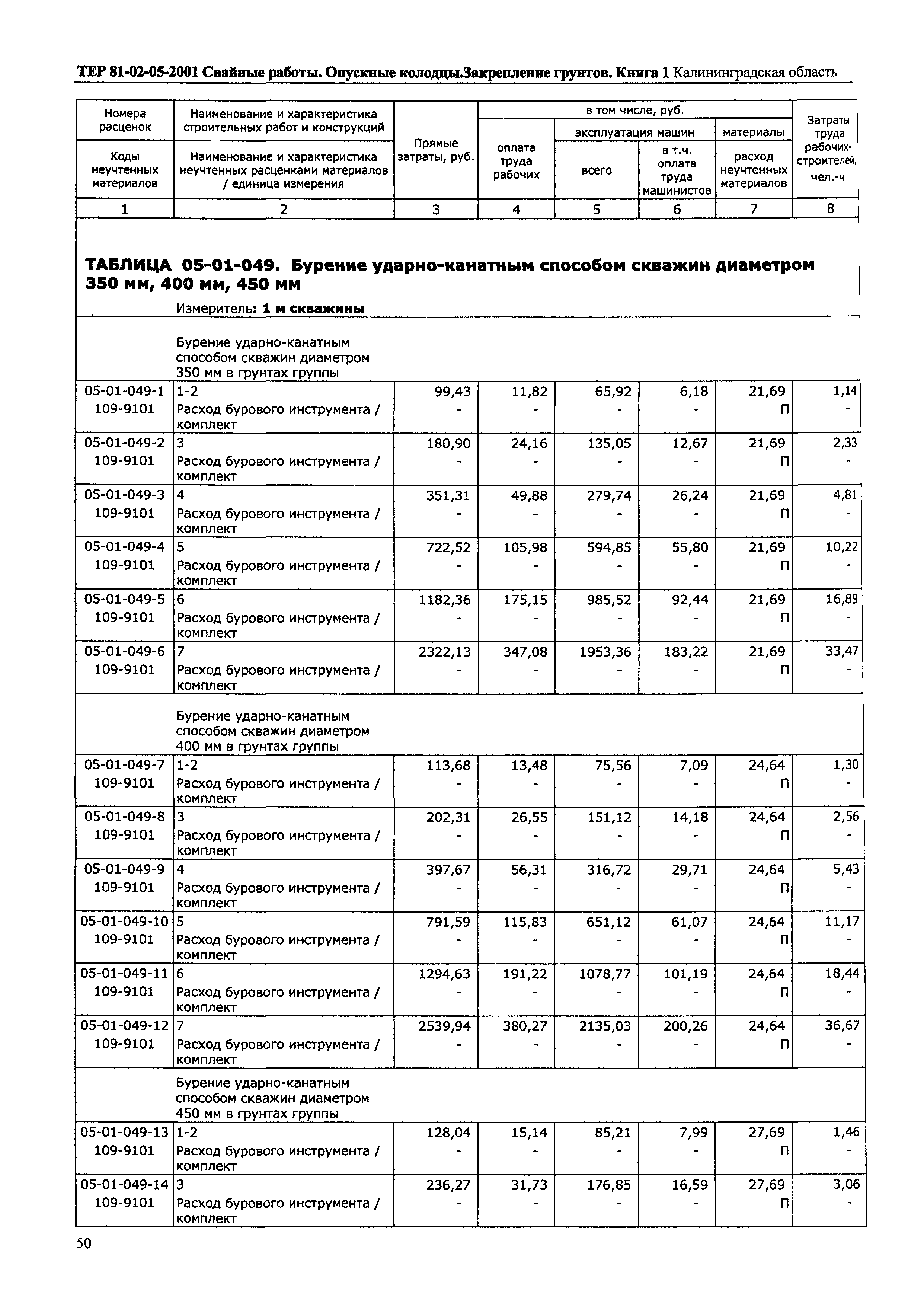 ТЕР Калининградская область 2001-05