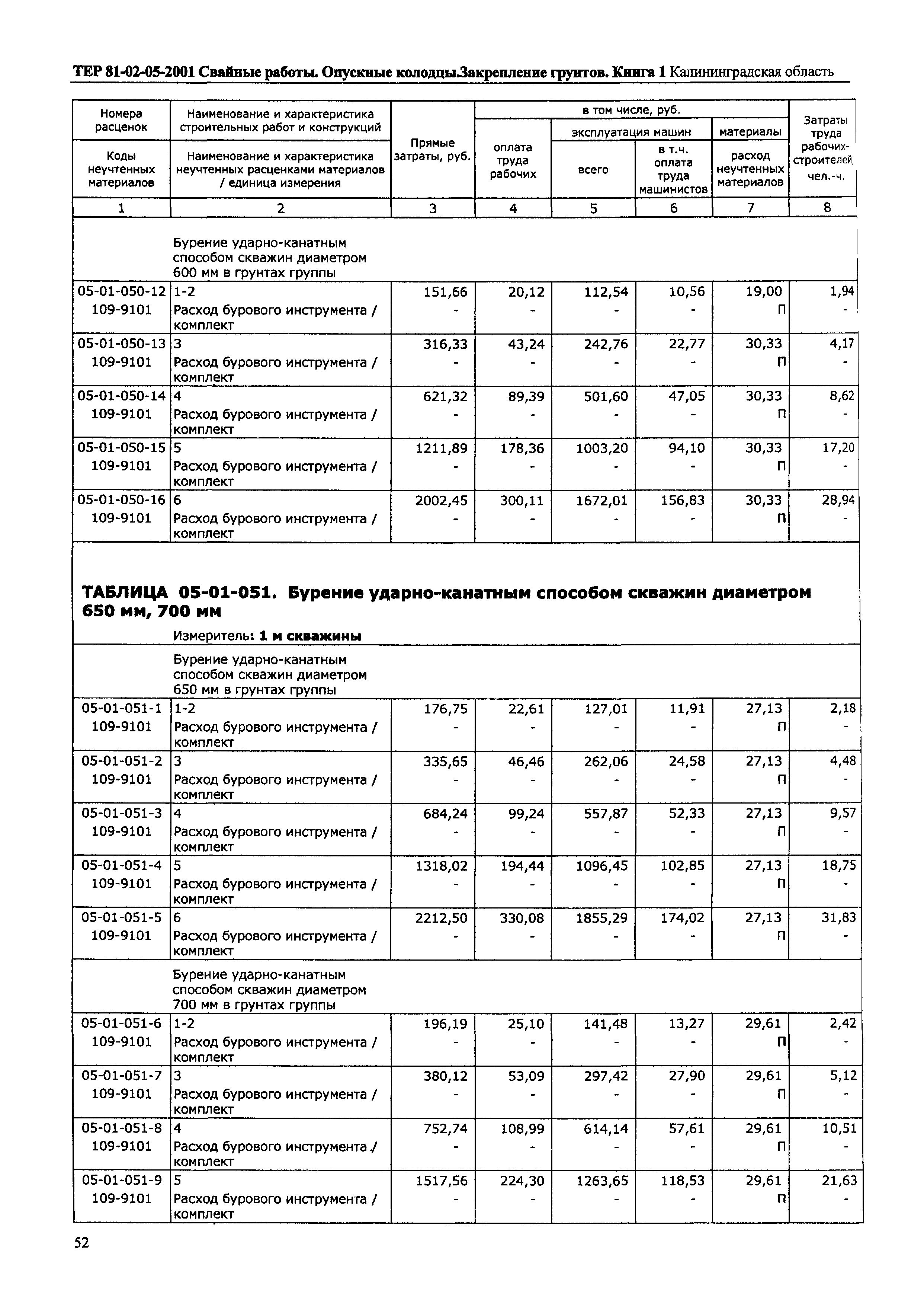 ТЕР Калининградская область 2001-05