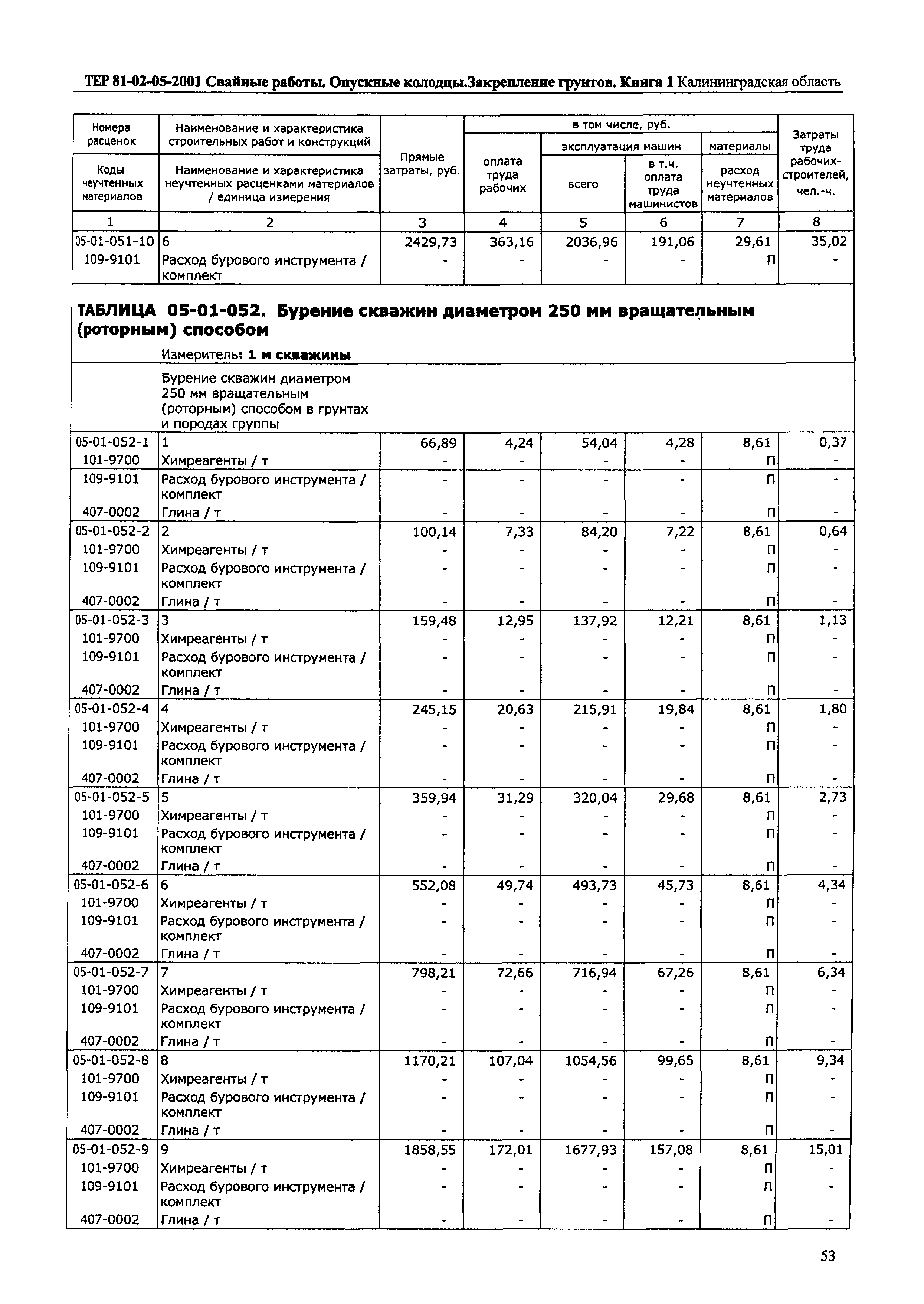 ТЕР Калининградская область 2001-05