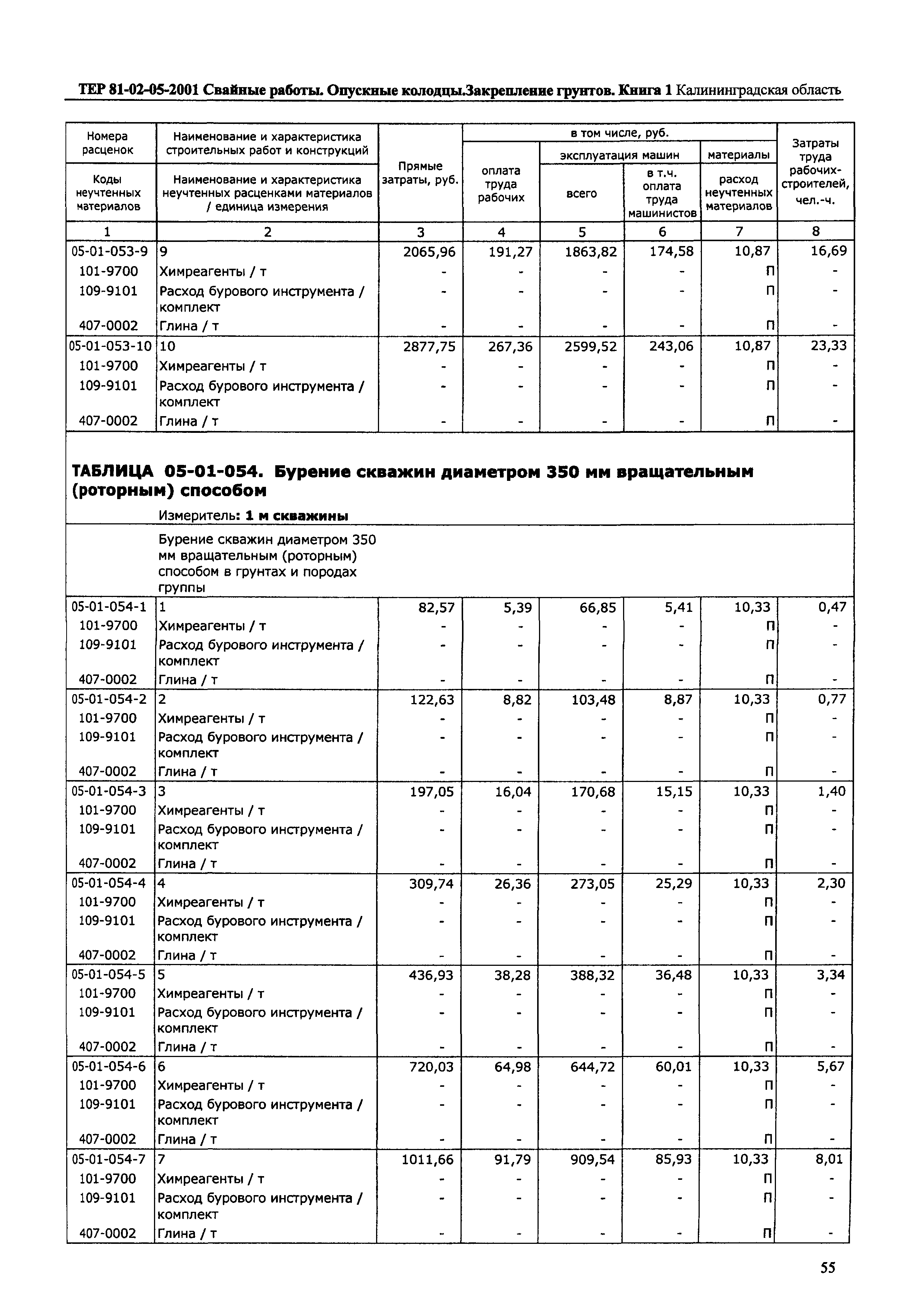 ТЕР Калининградская область 2001-05