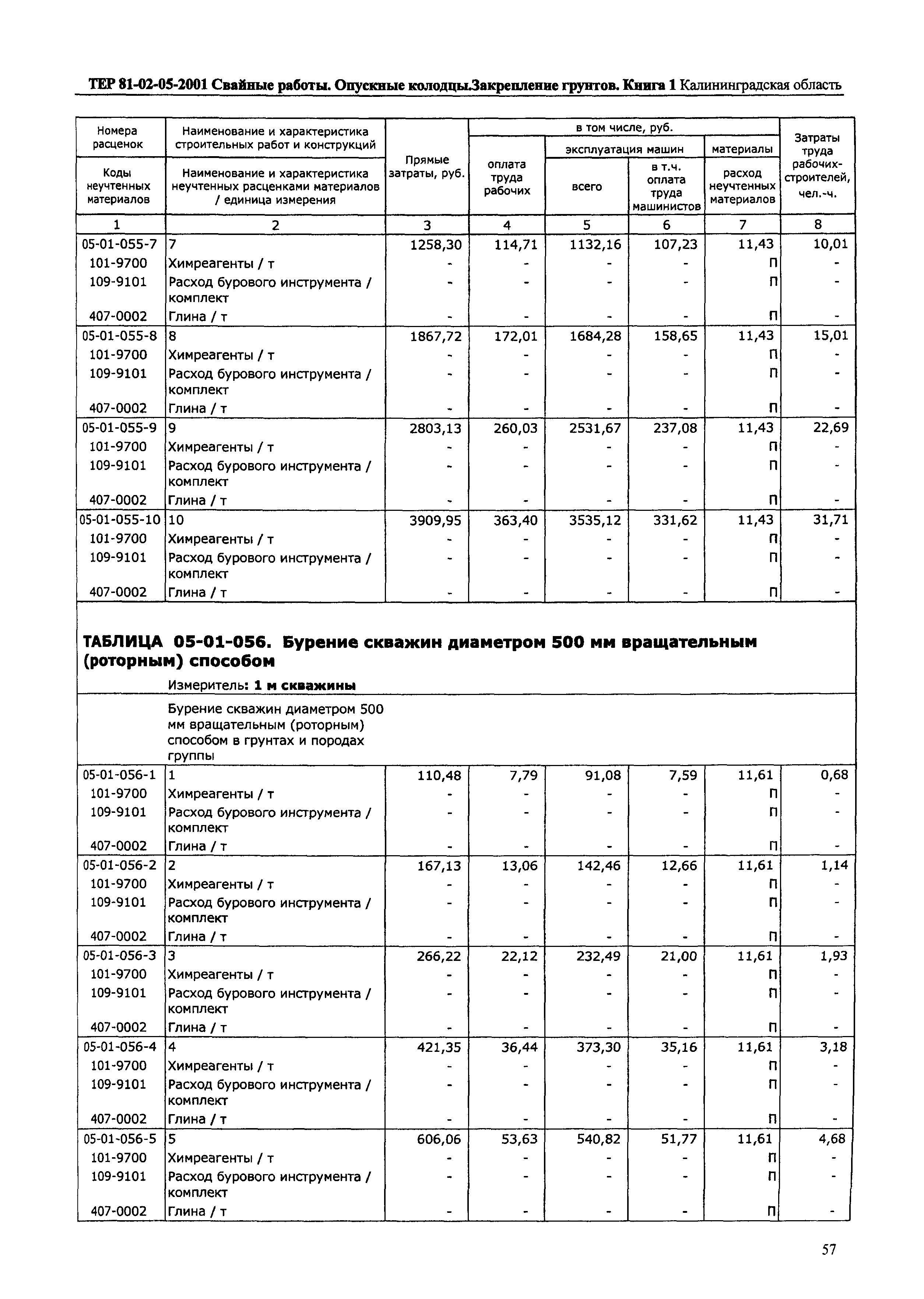 ТЕР Калининградская область 2001-05