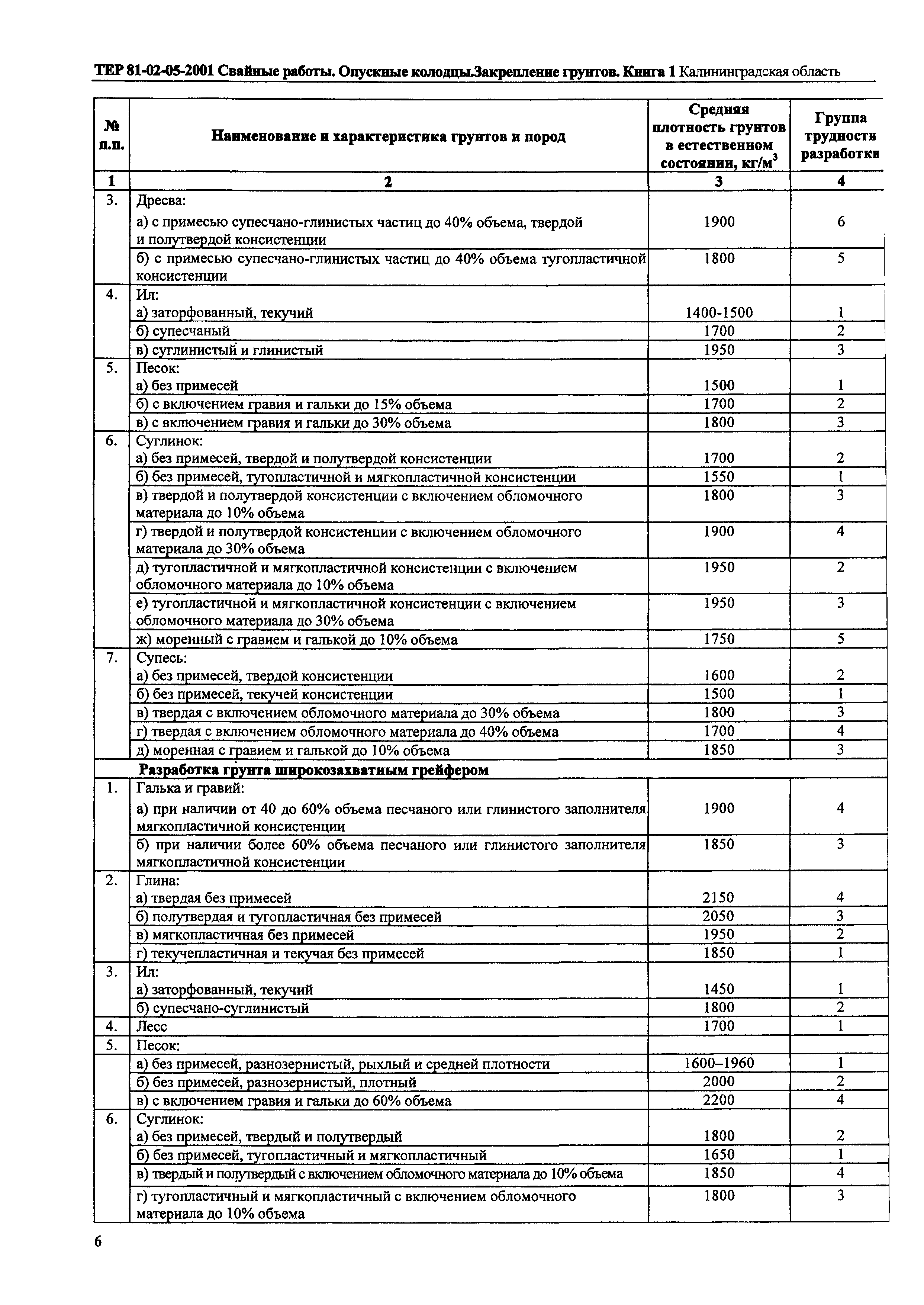 ТЕР Калининградская область 2001-05