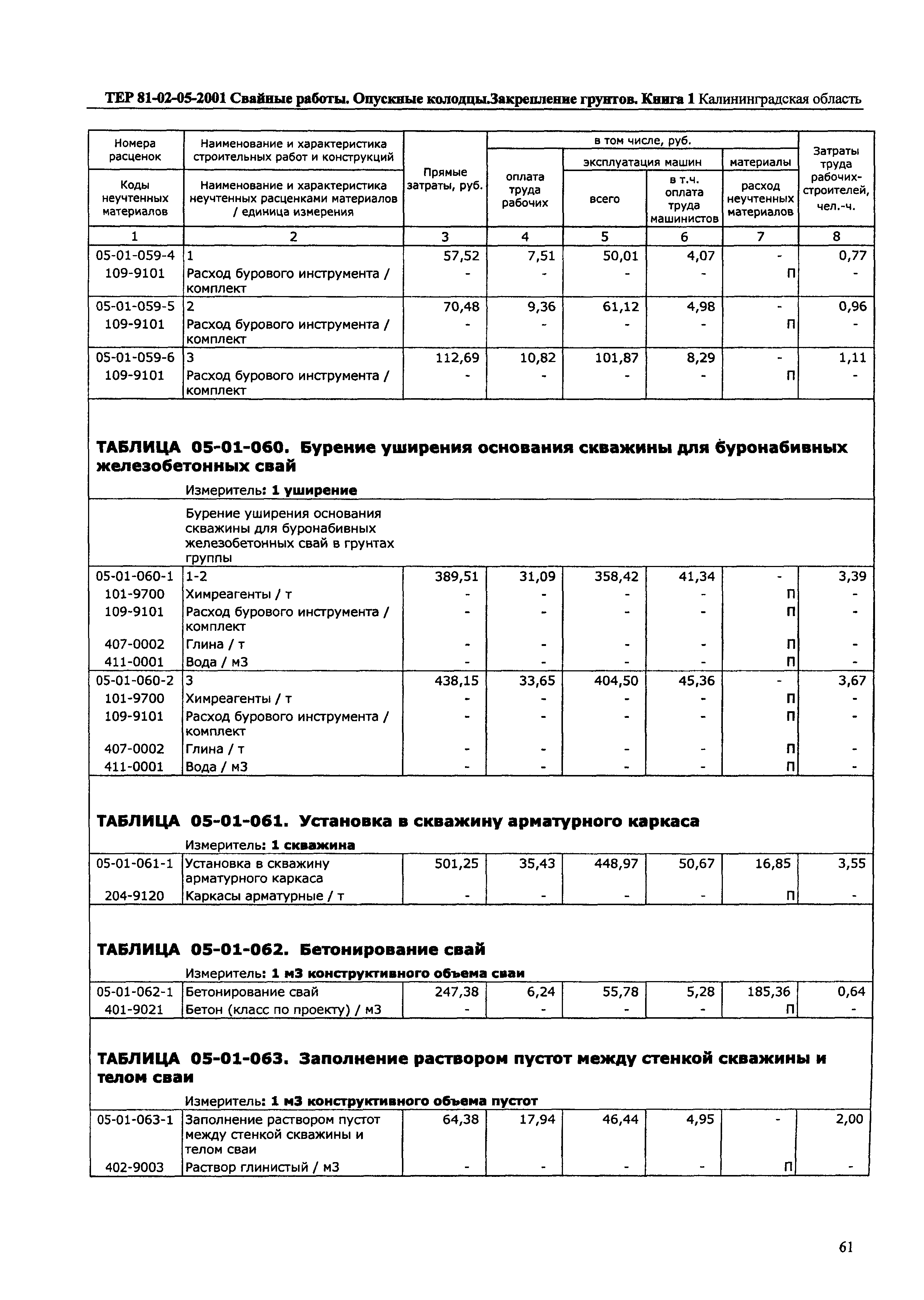 ТЕР Калининградская область 2001-05