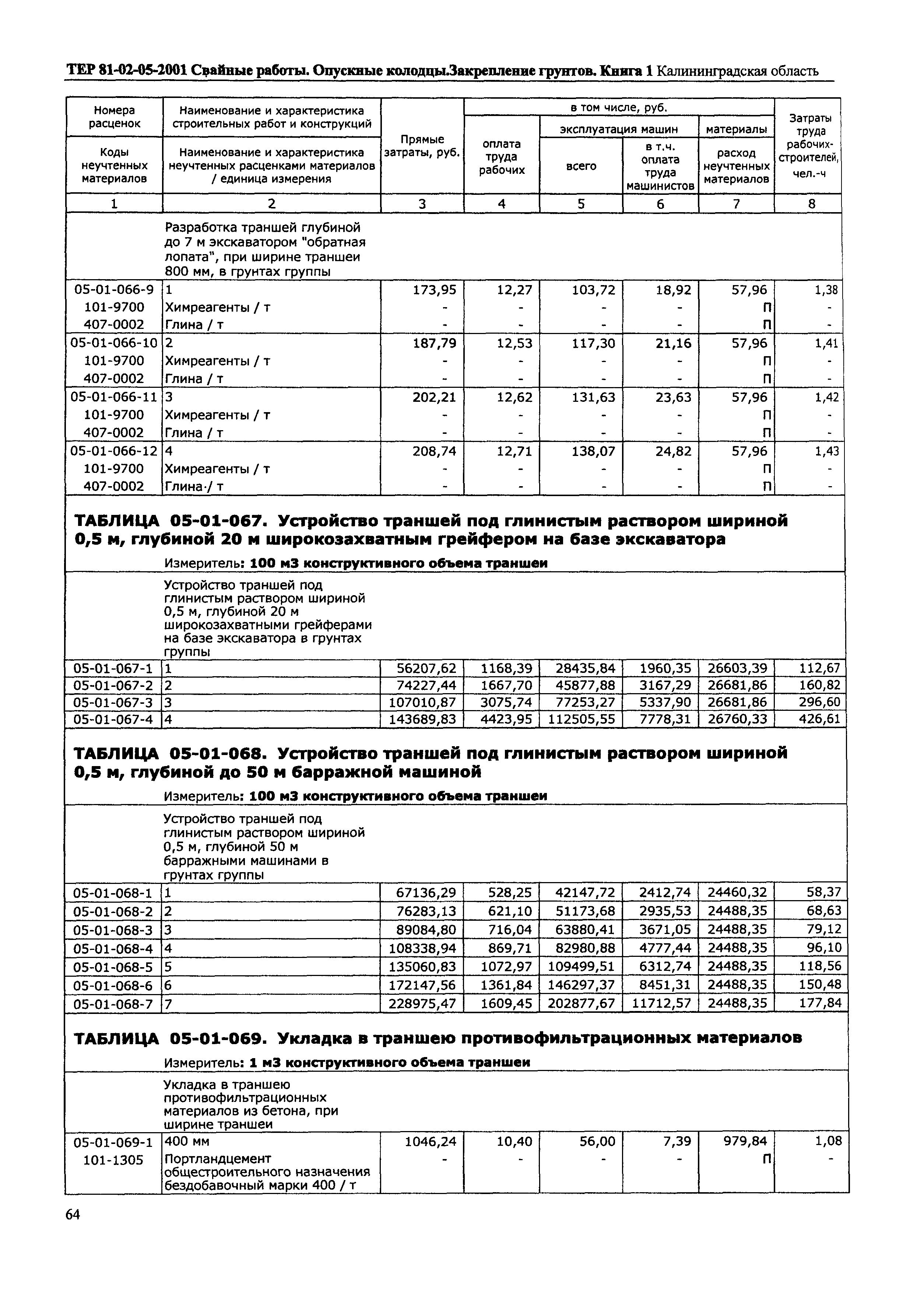 ТЕР Калининградская область 2001-05