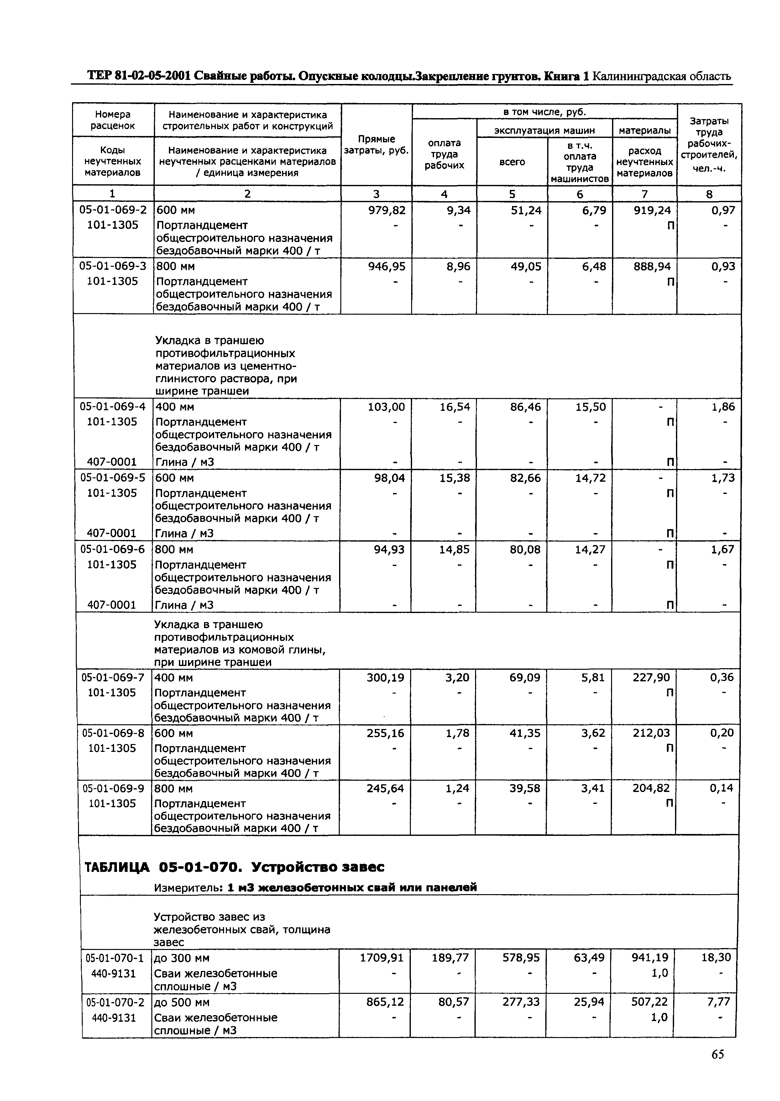 ТЕР Калининградская область 2001-05