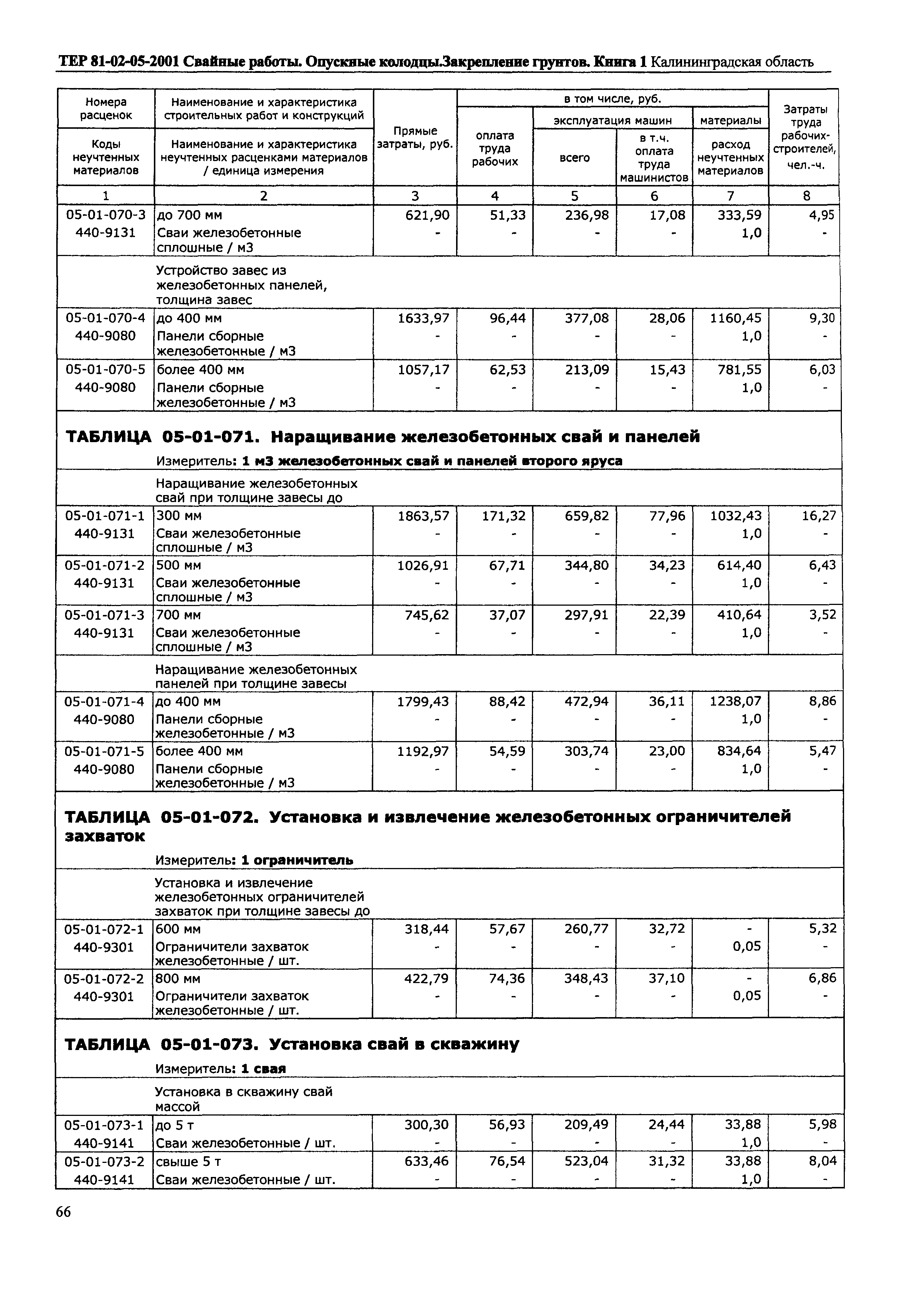 ТЕР Калининградская область 2001-05