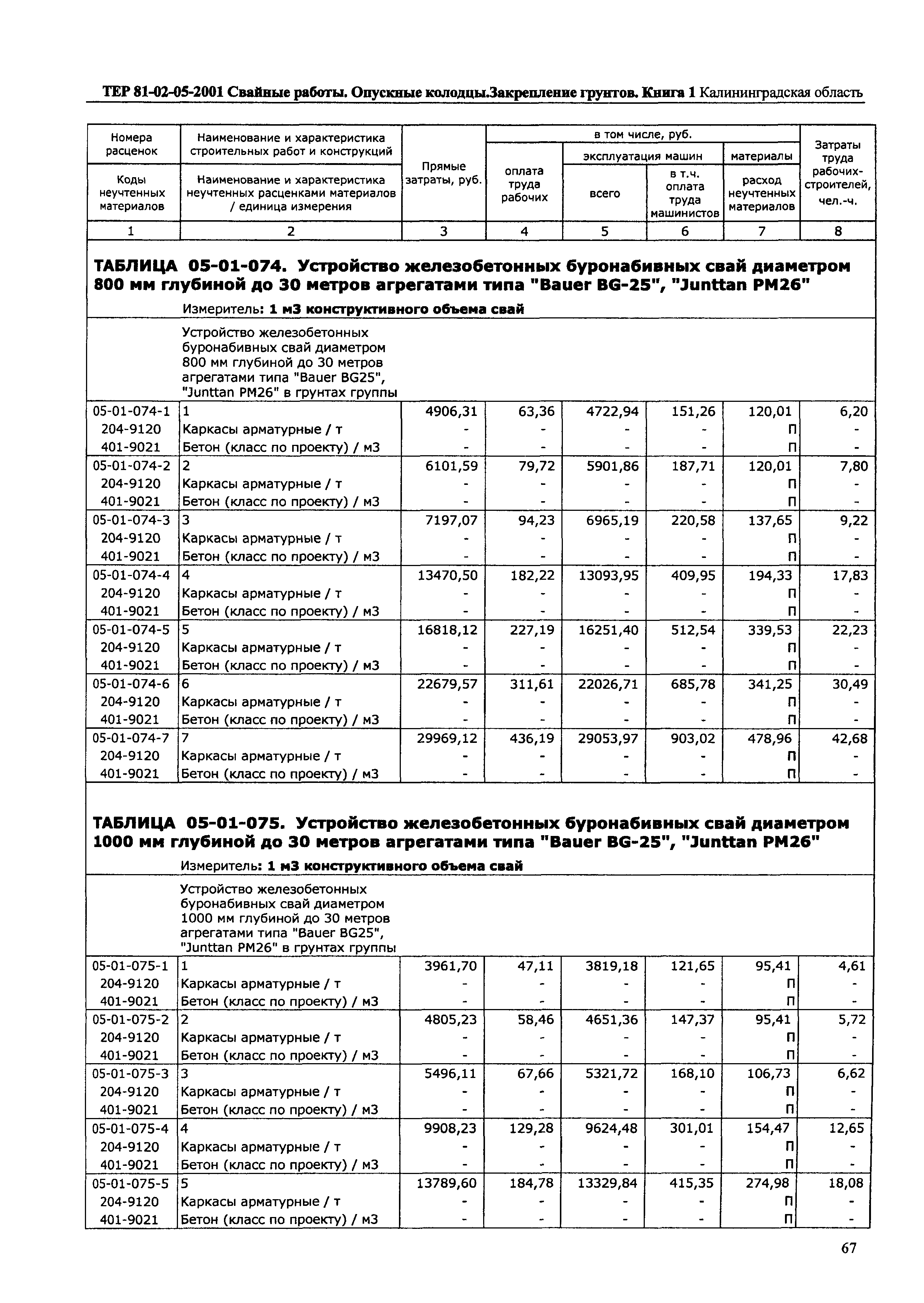 ТЕР Калининградская область 2001-05