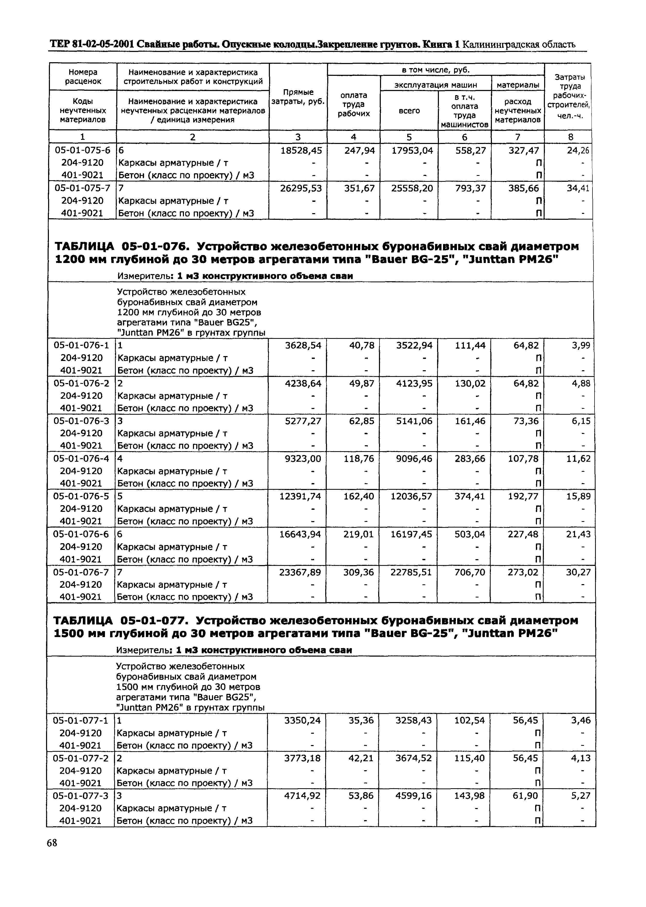 ТЕР Калининградская область 2001-05