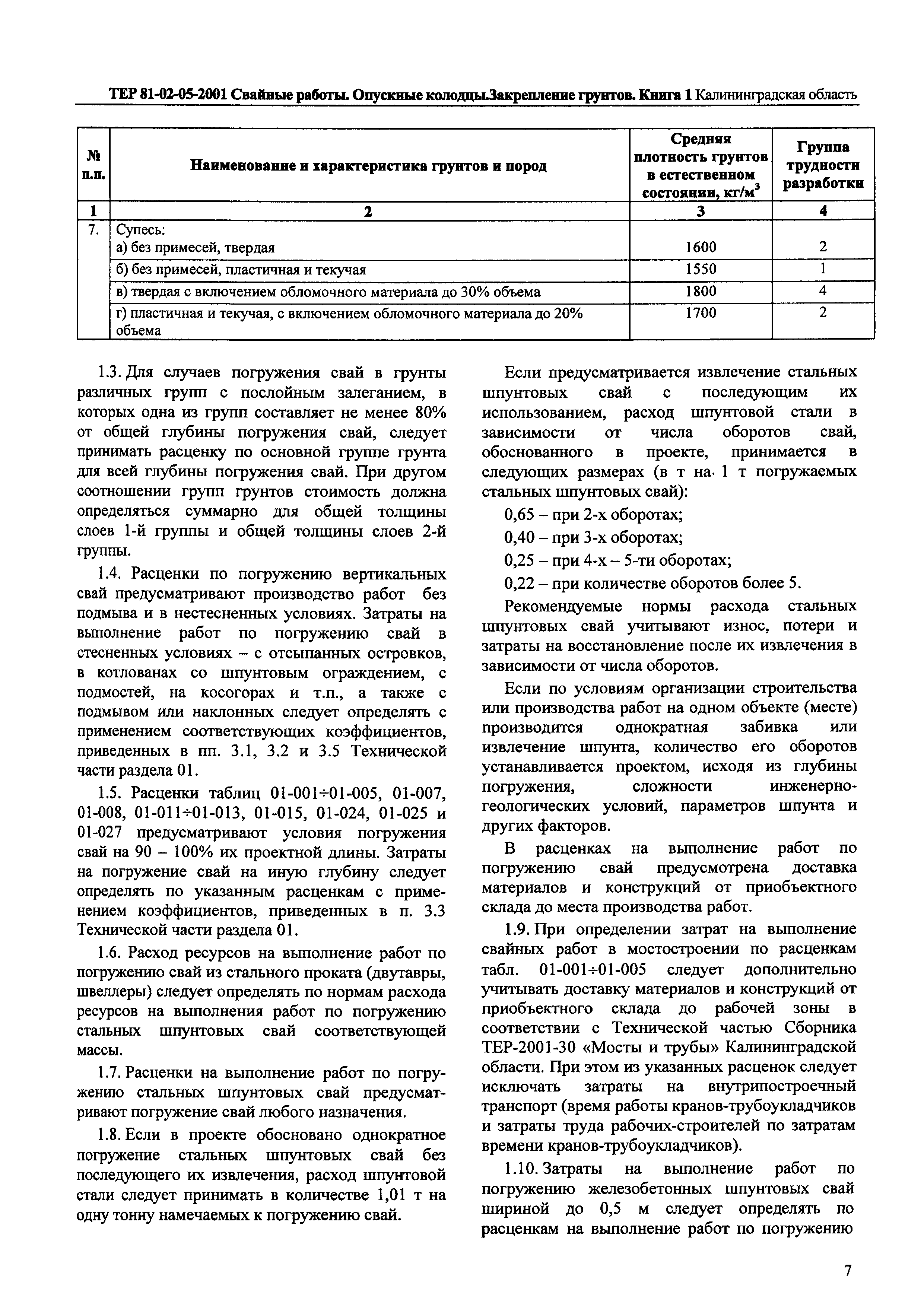 ТЕР Калининградская область 2001-05