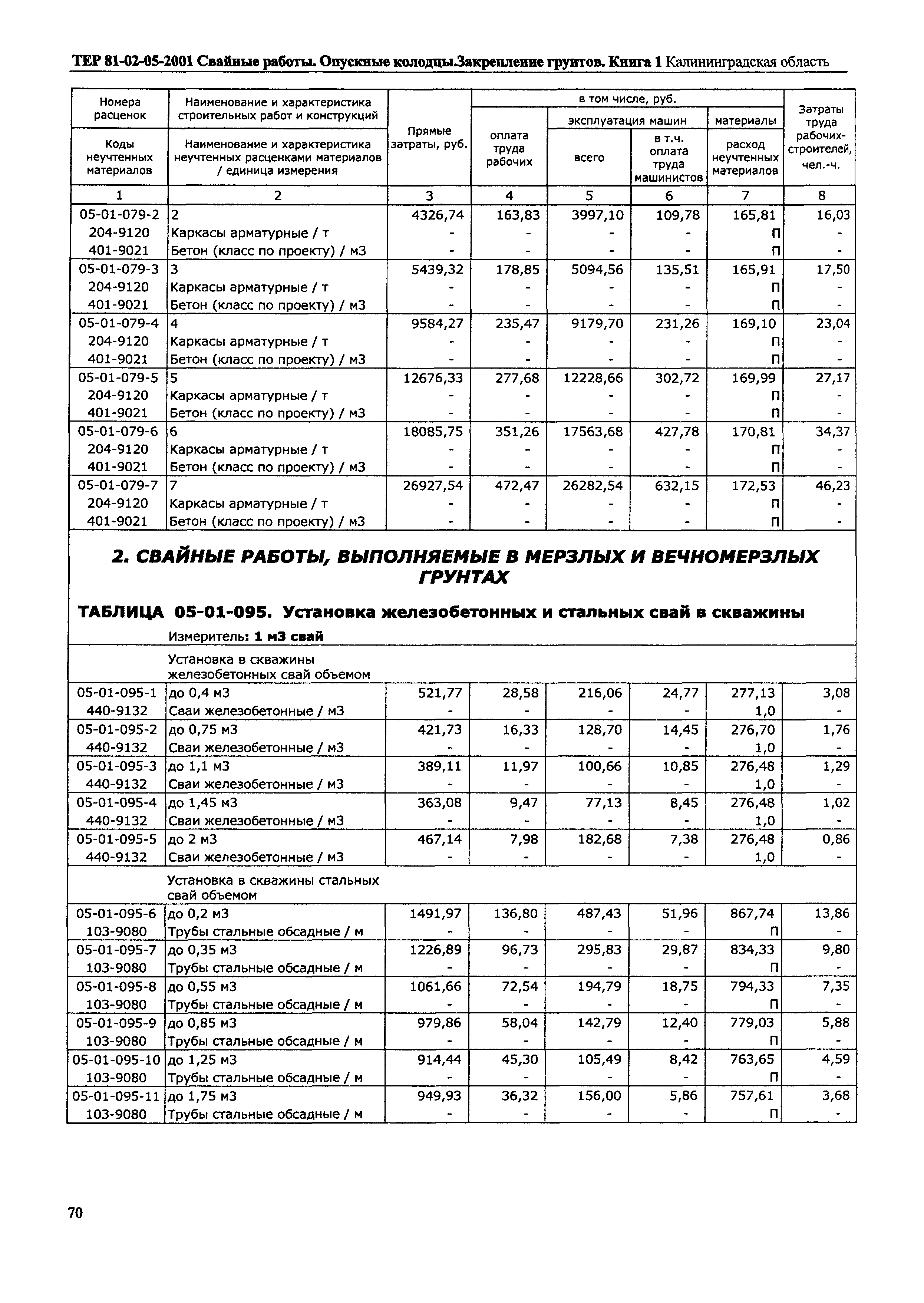 ТЕР Калининградская область 2001-05