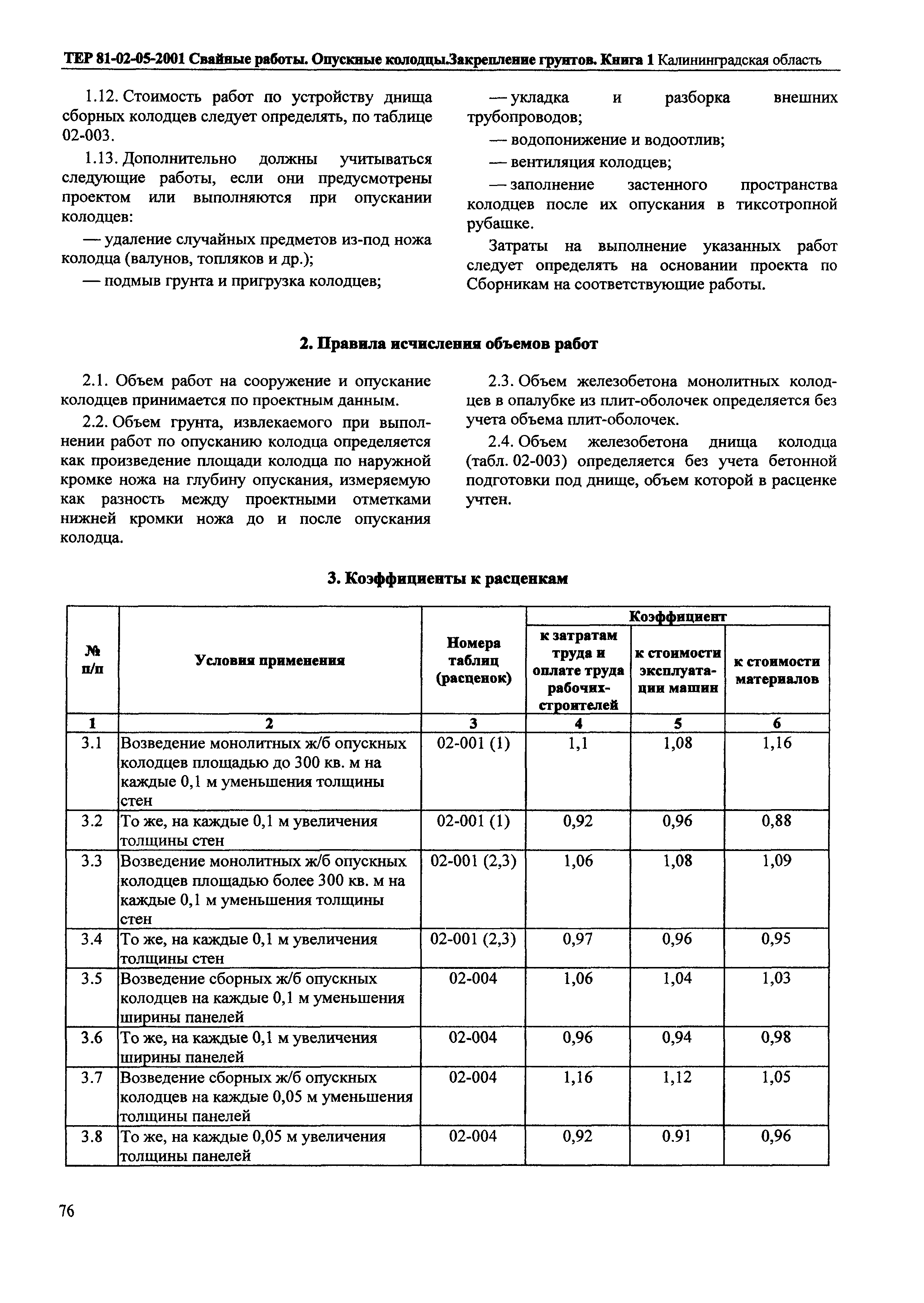 ТЕР Калининградская область 2001-05