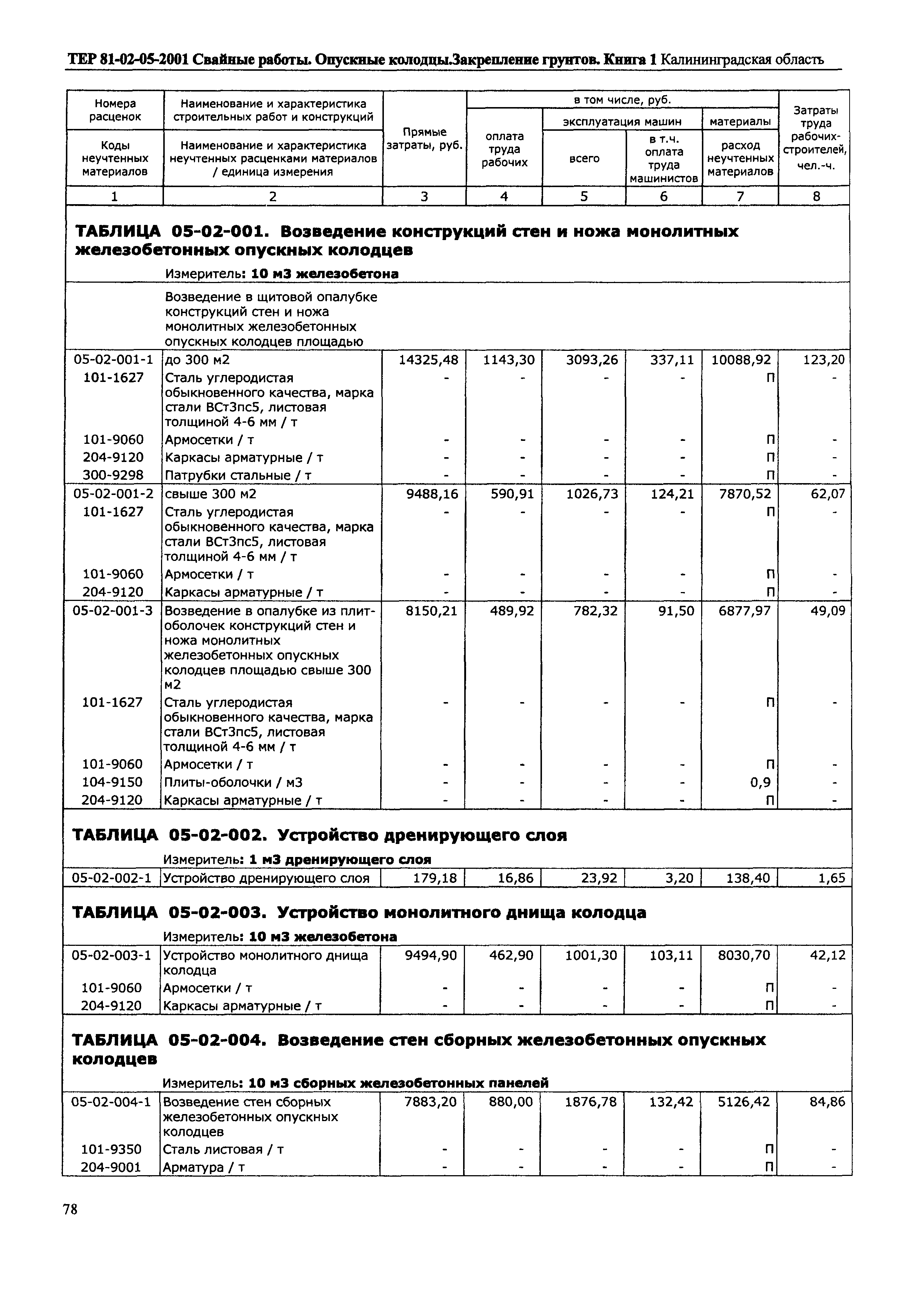 ТЕР Калининградская область 2001-05