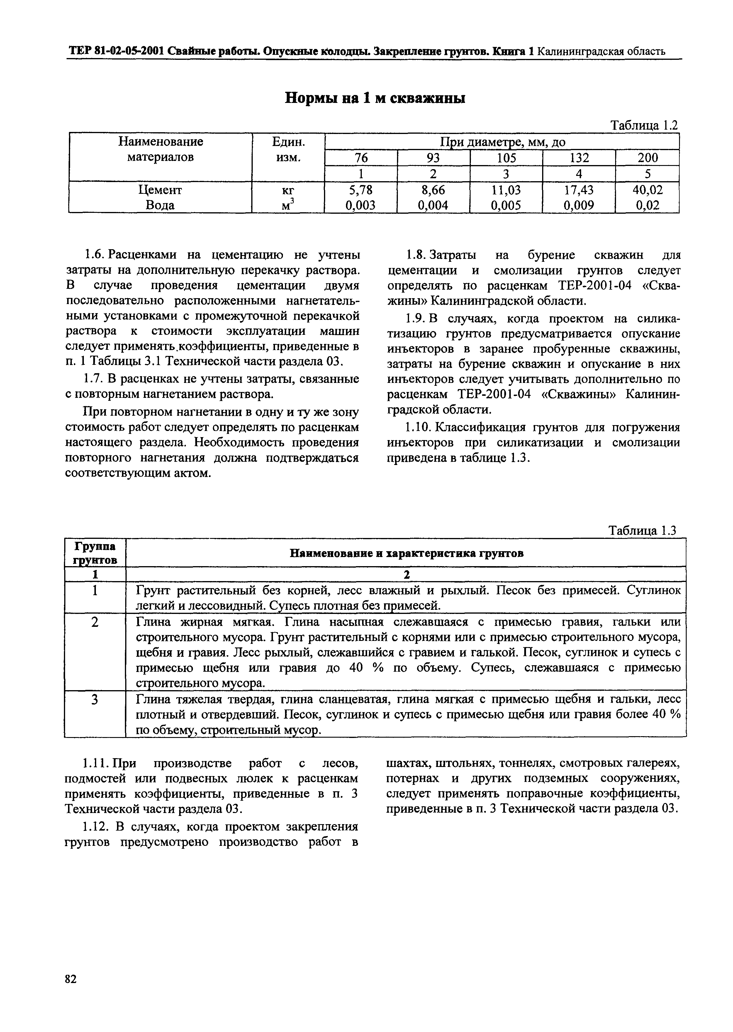 ТЕР Калининградская область 2001-05