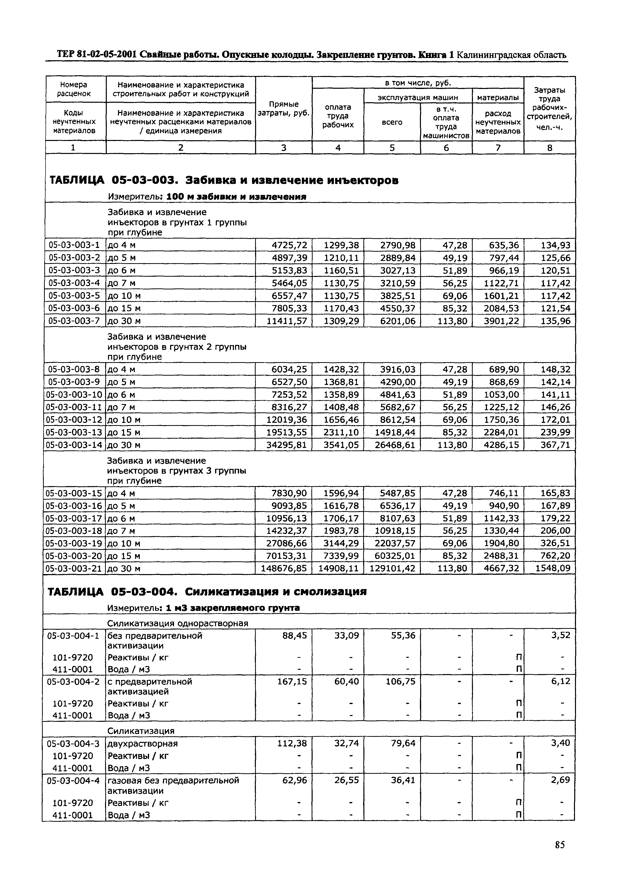 ТЕР Калининградская область 2001-05