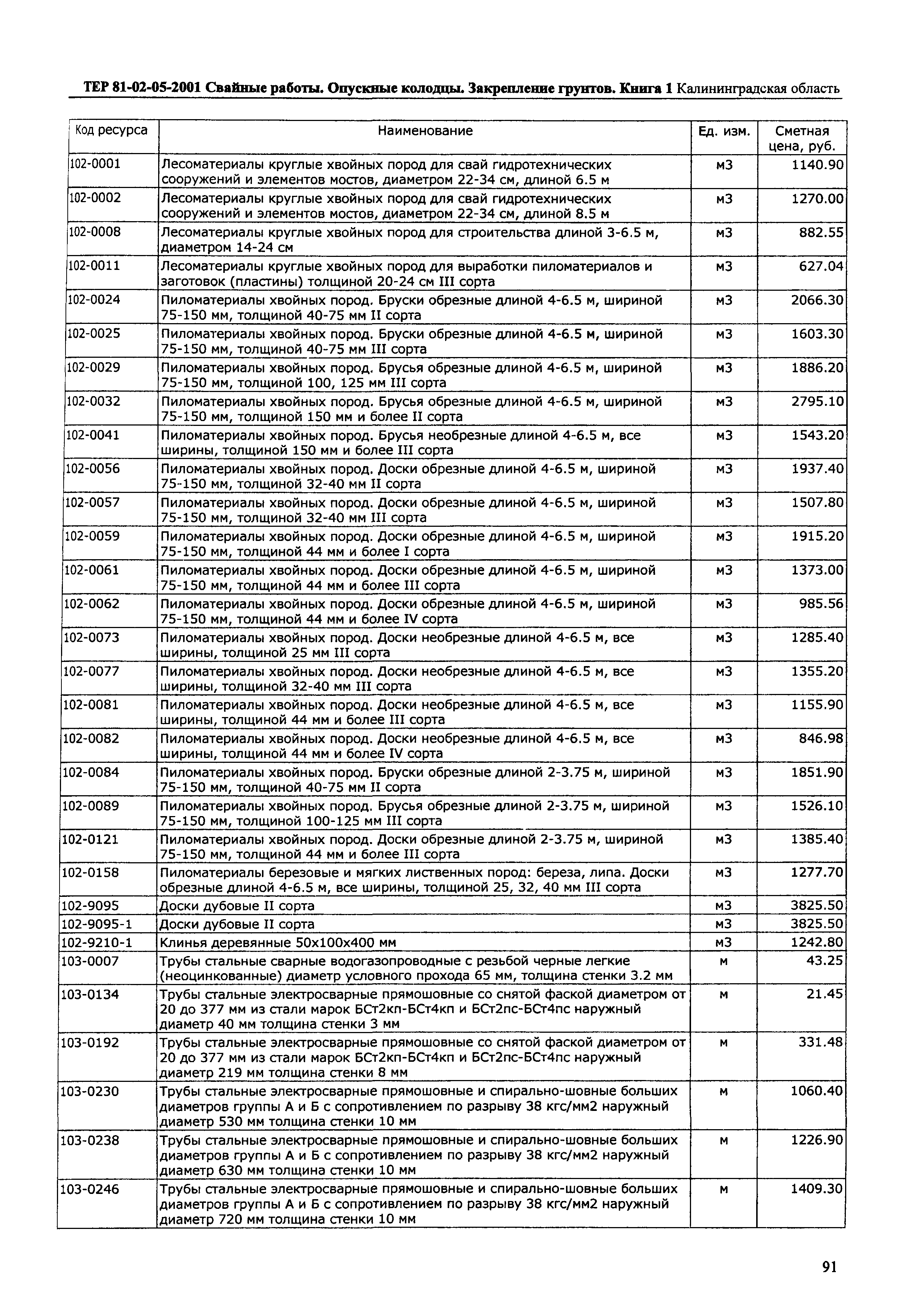 ТЕР Калининградская область 2001-05