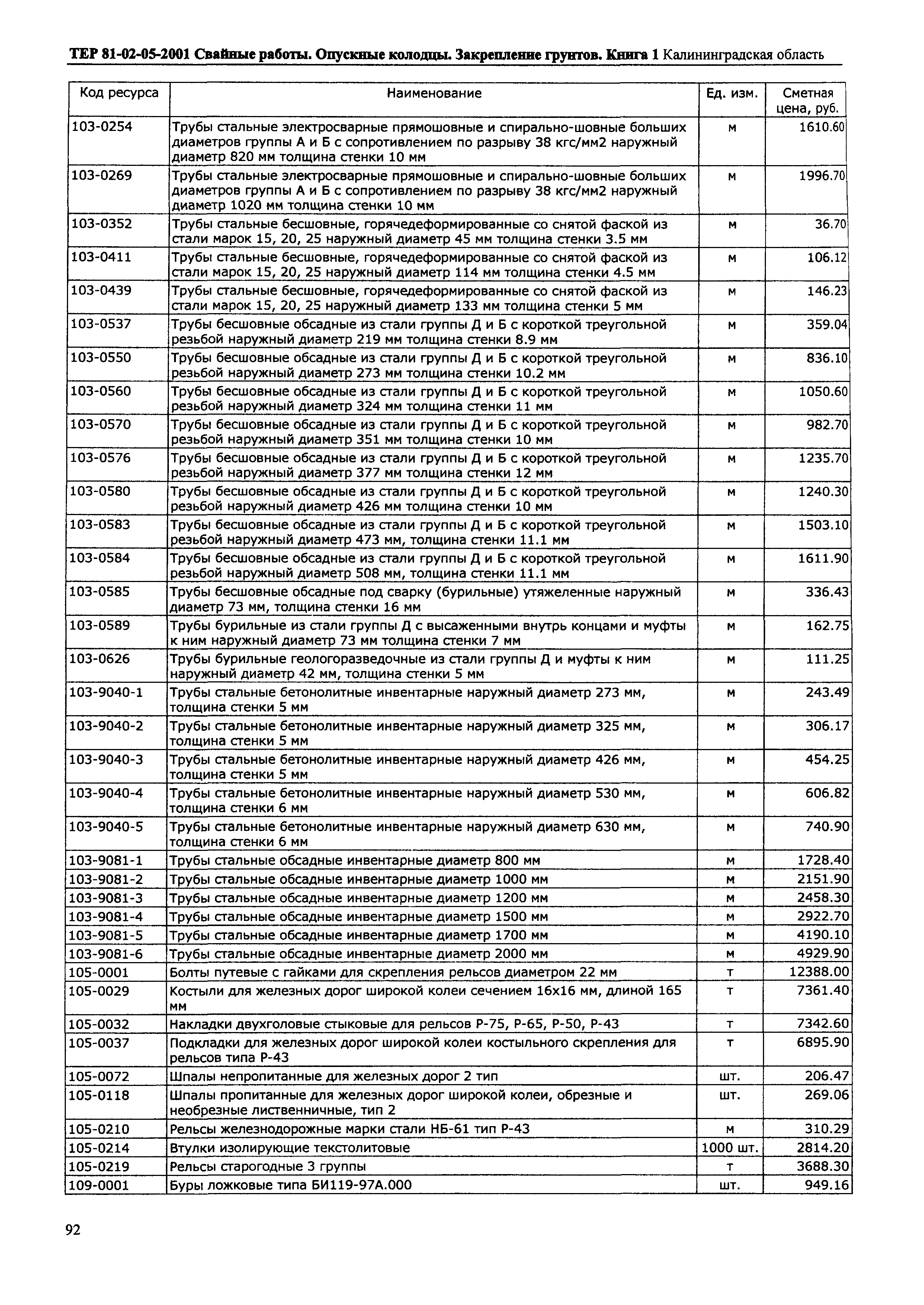 ТЕР Калининградская область 2001-05