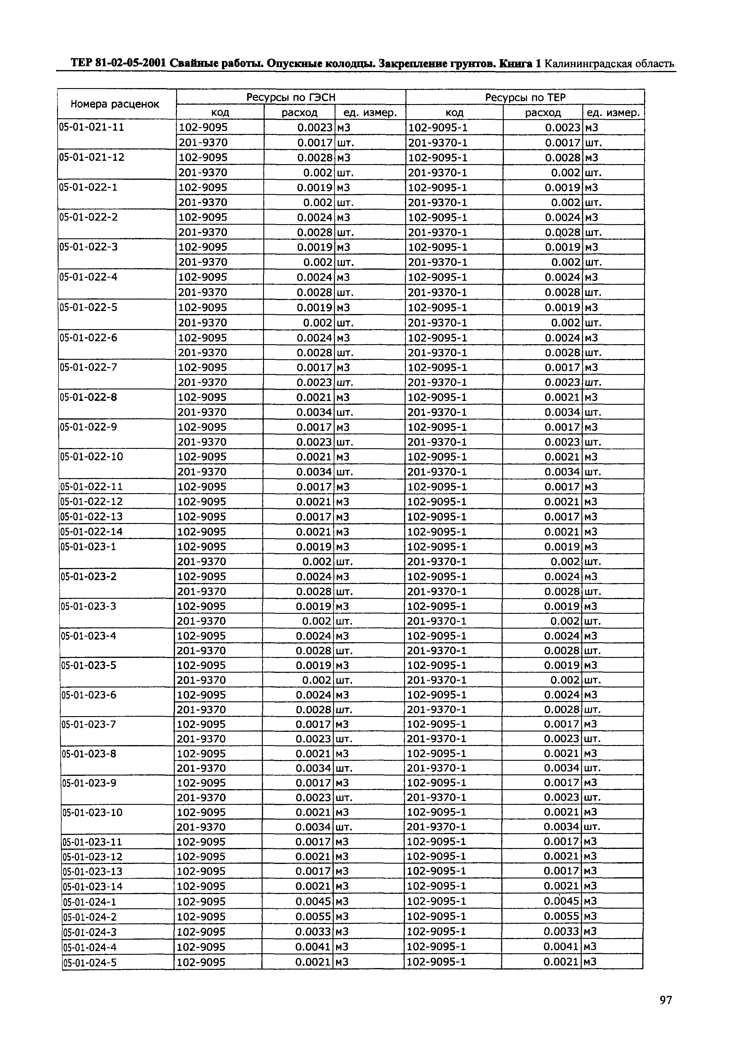 ТЕР Калининградская область 2001-05