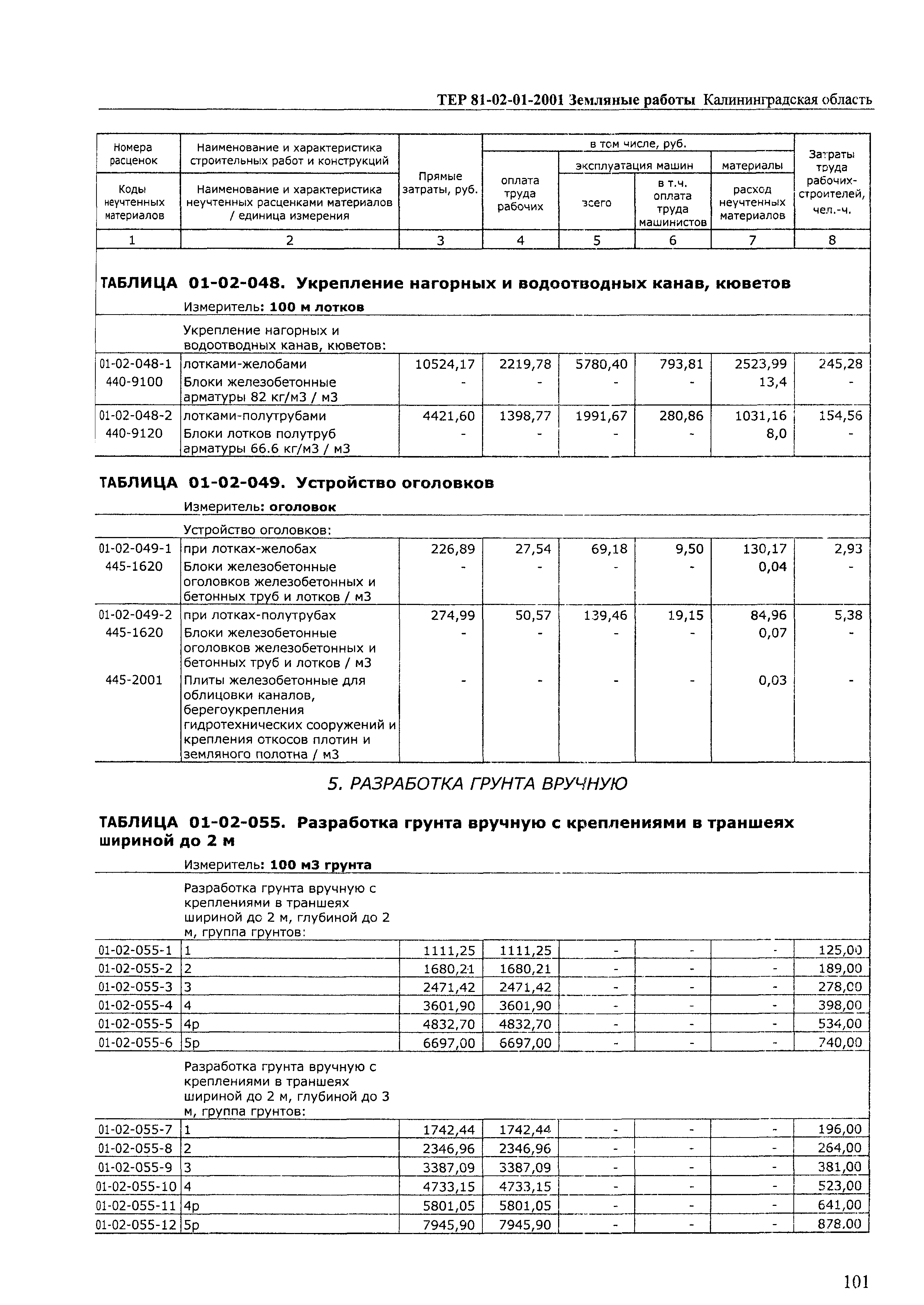 ТЕР Калининградская область 2001-01