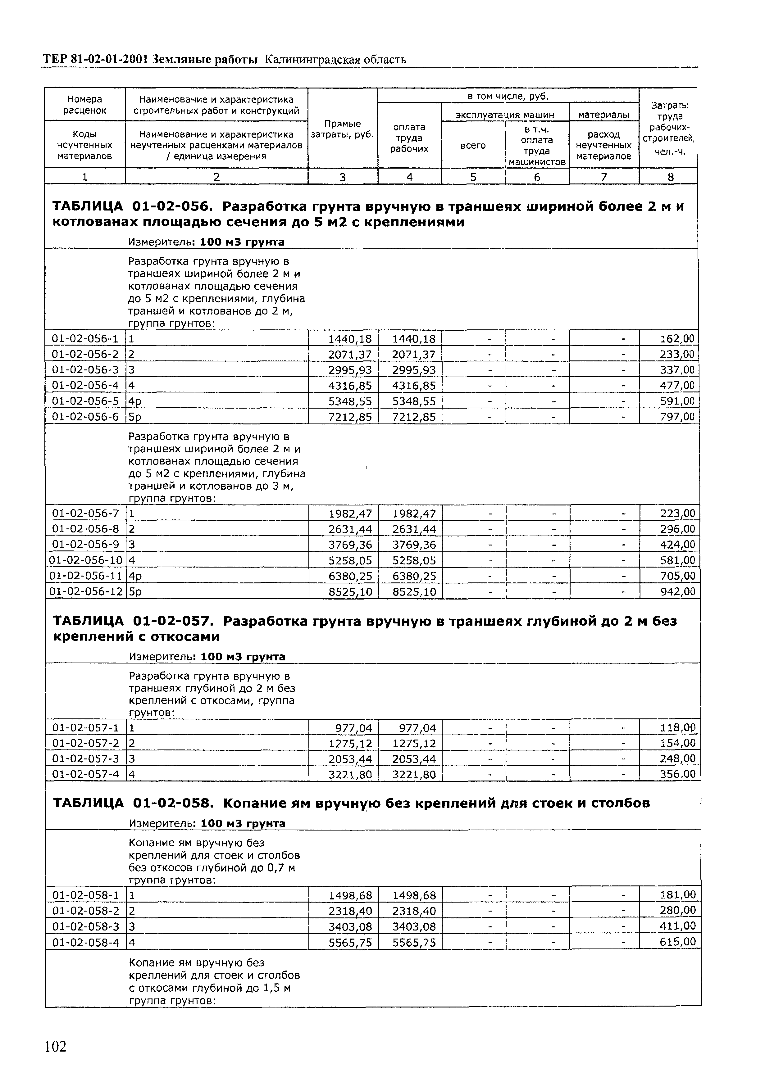 ТЕР Калининградская область 2001-01