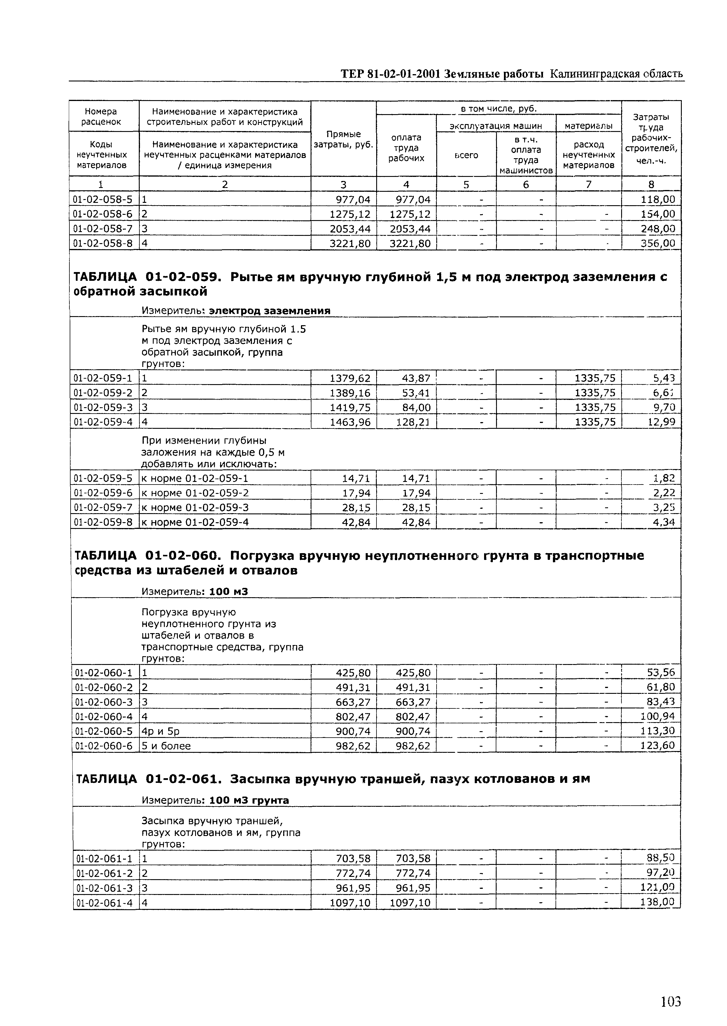 ТЕР Калининградская область 2001-01