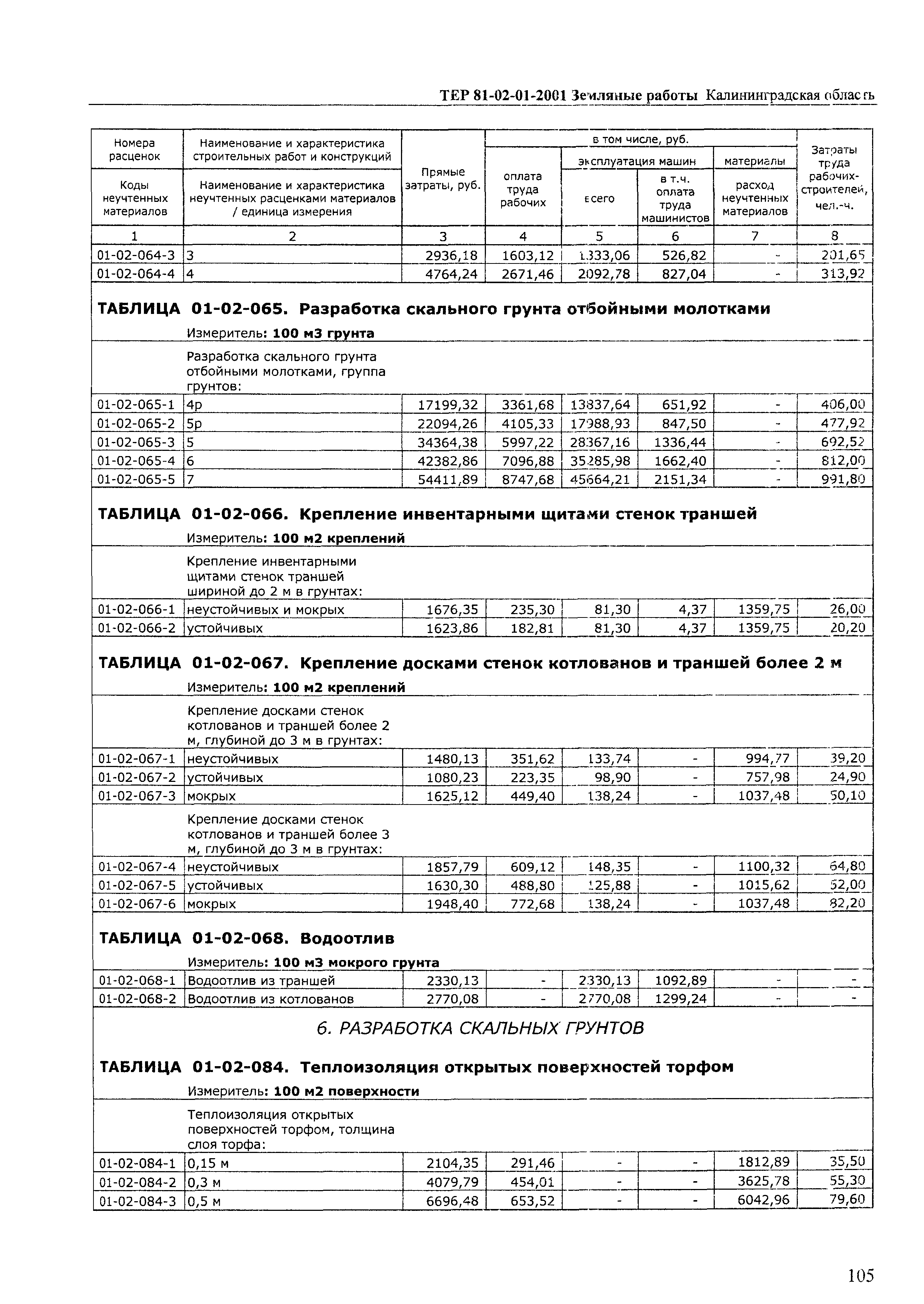 ТЕР Калининградская область 2001-01