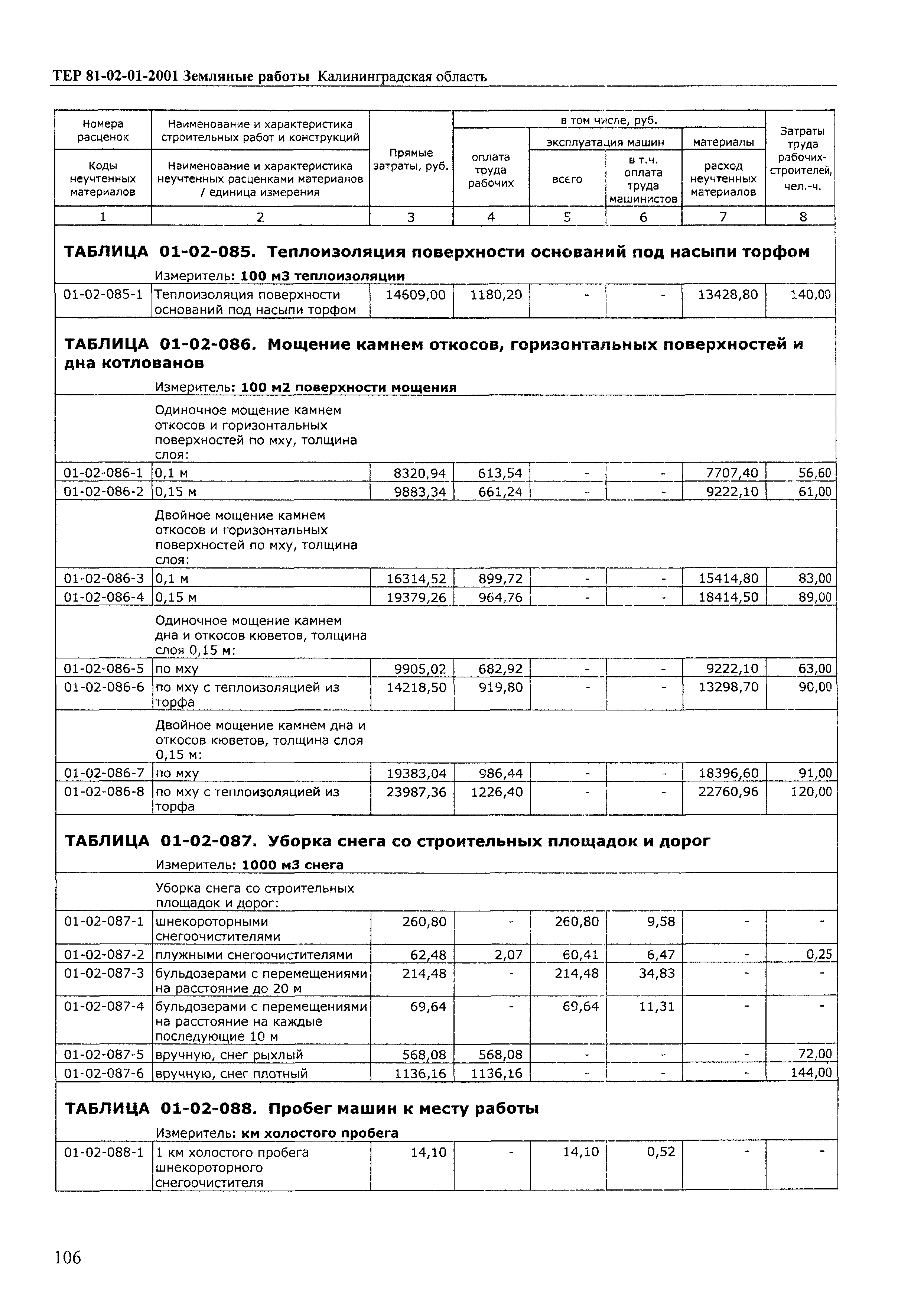 ТЕР Калининградская область 2001-01