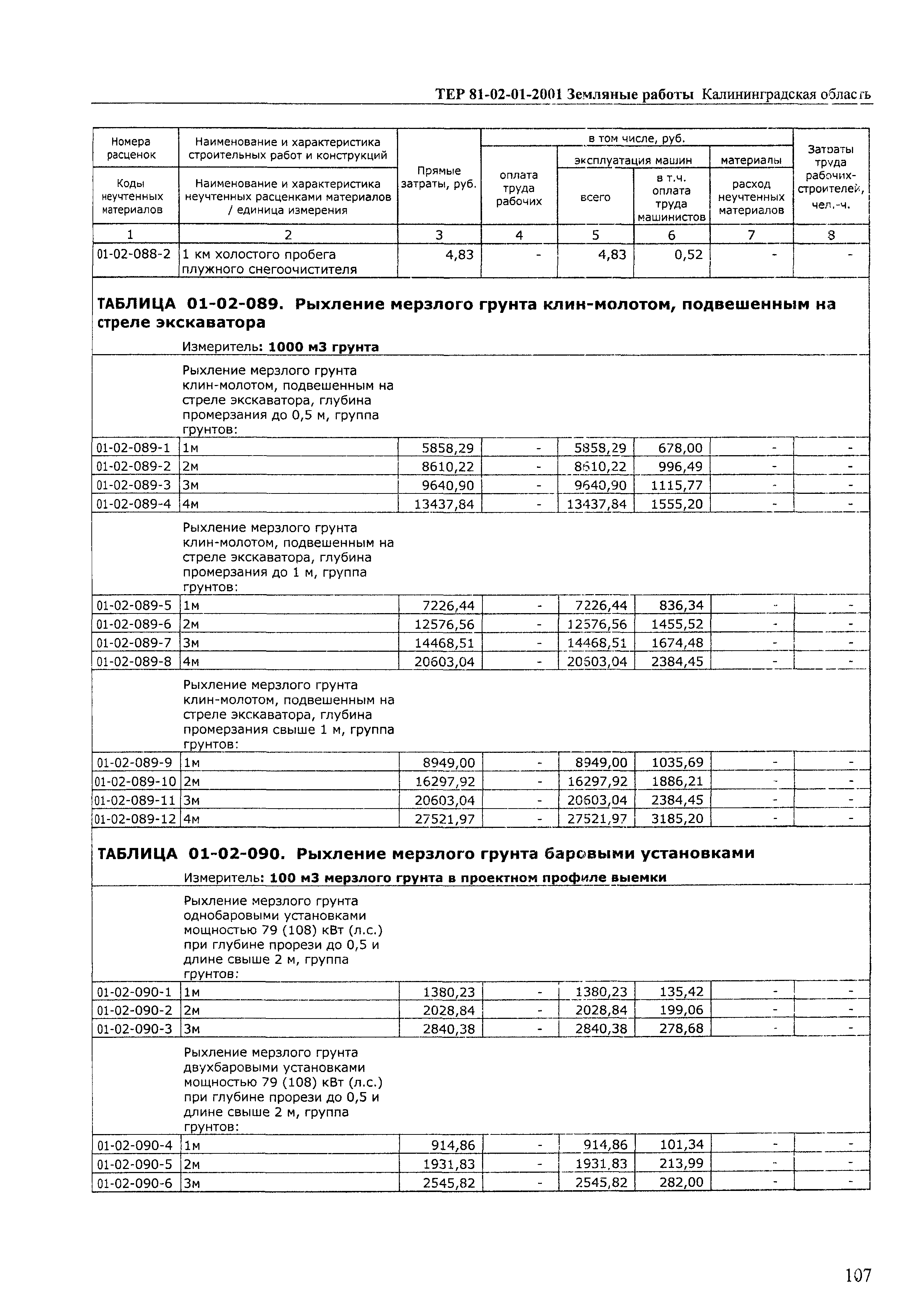 ТЕР Калининградская область 2001-01