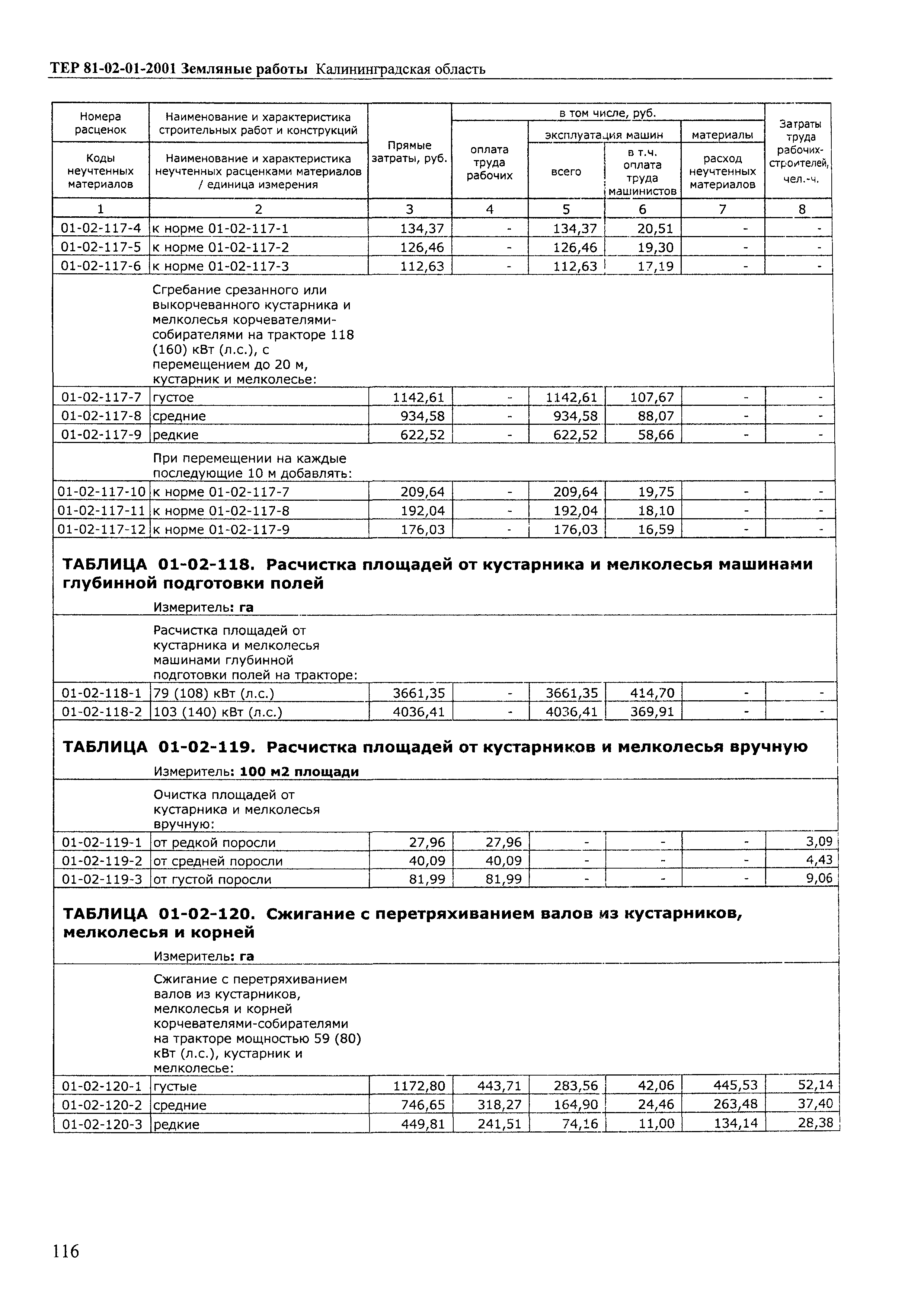 ТЕР Калининградская область 2001-01