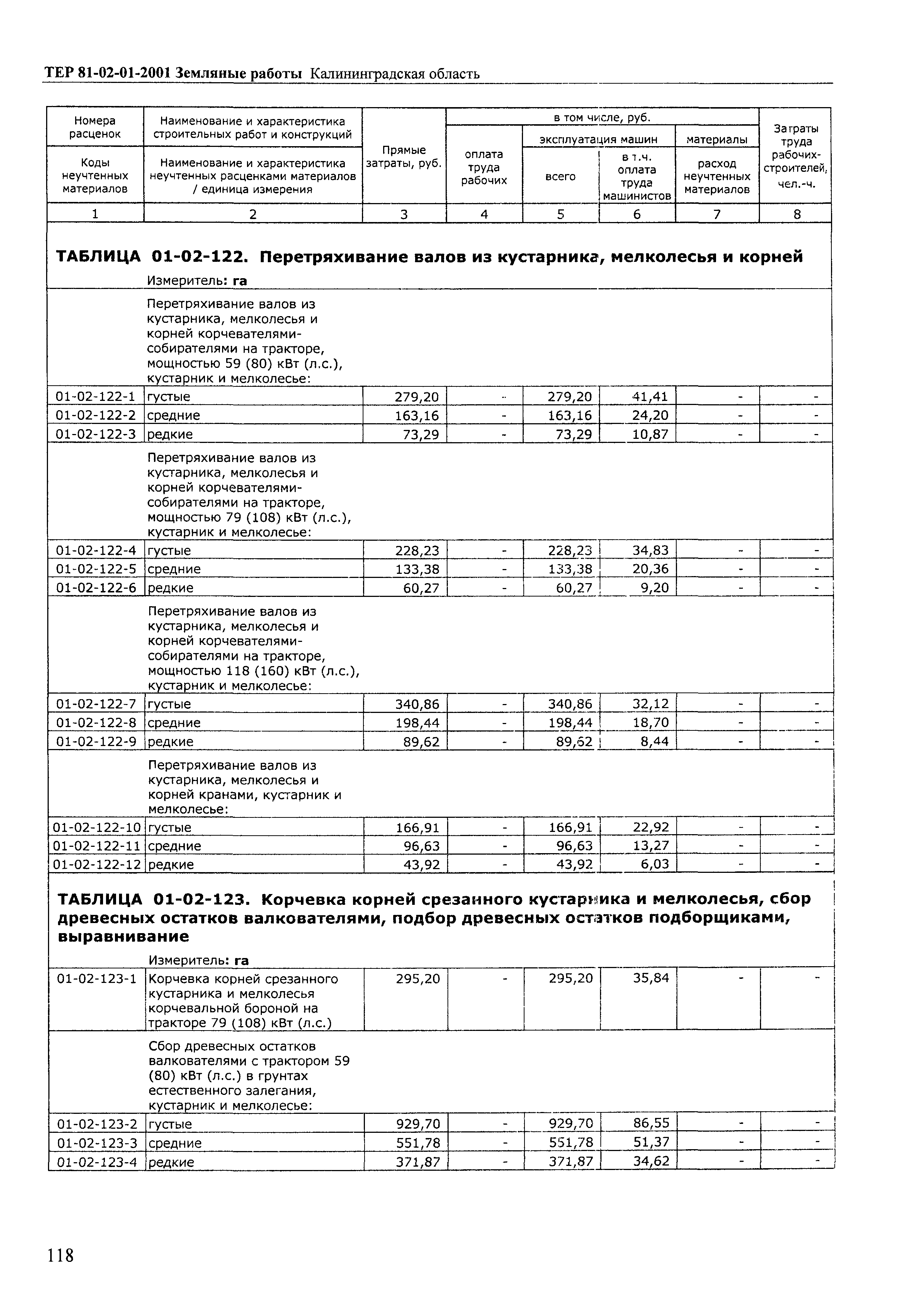 ТЕР Калининградская область 2001-01