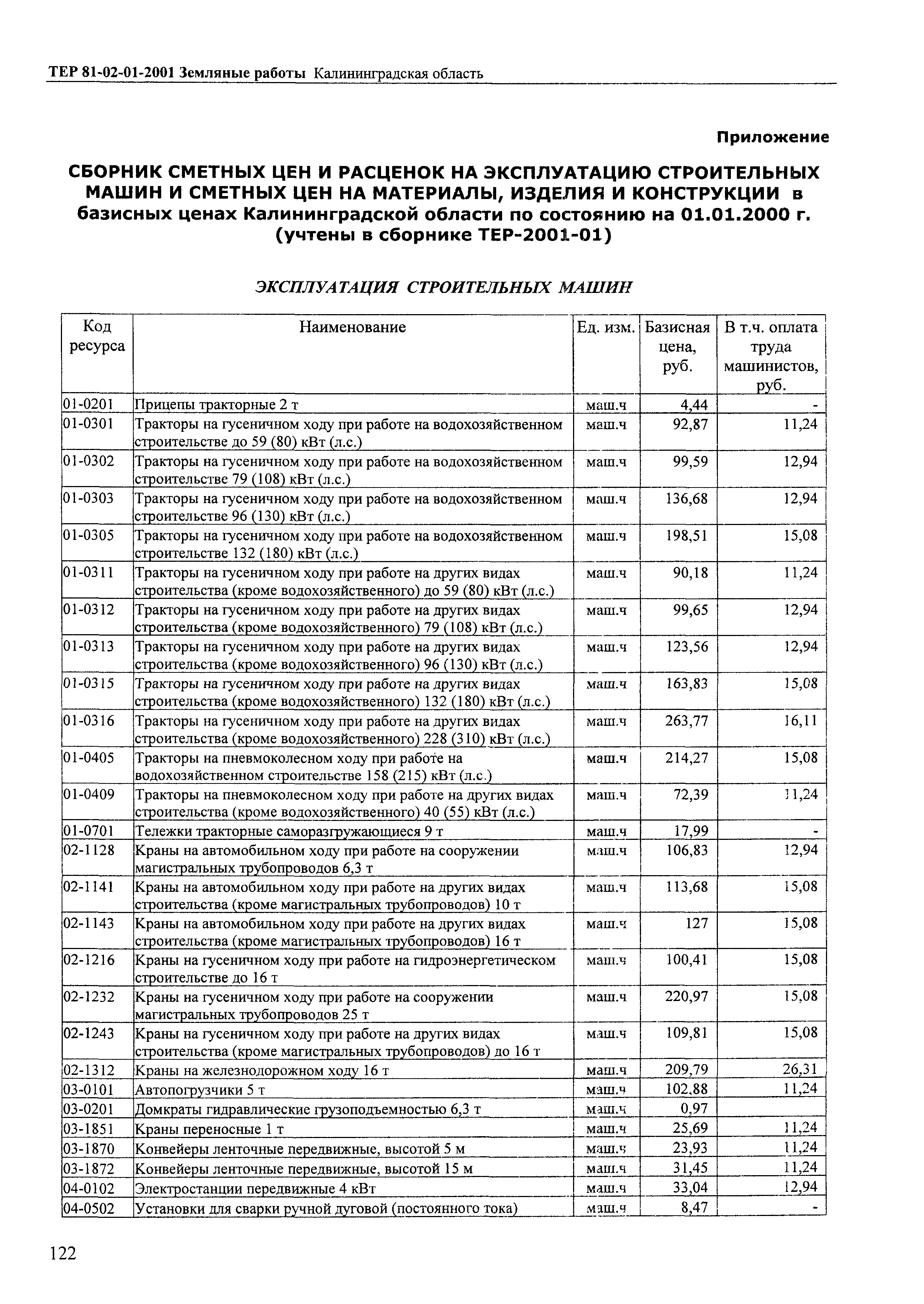 ТЕР Калининградская область 2001-01