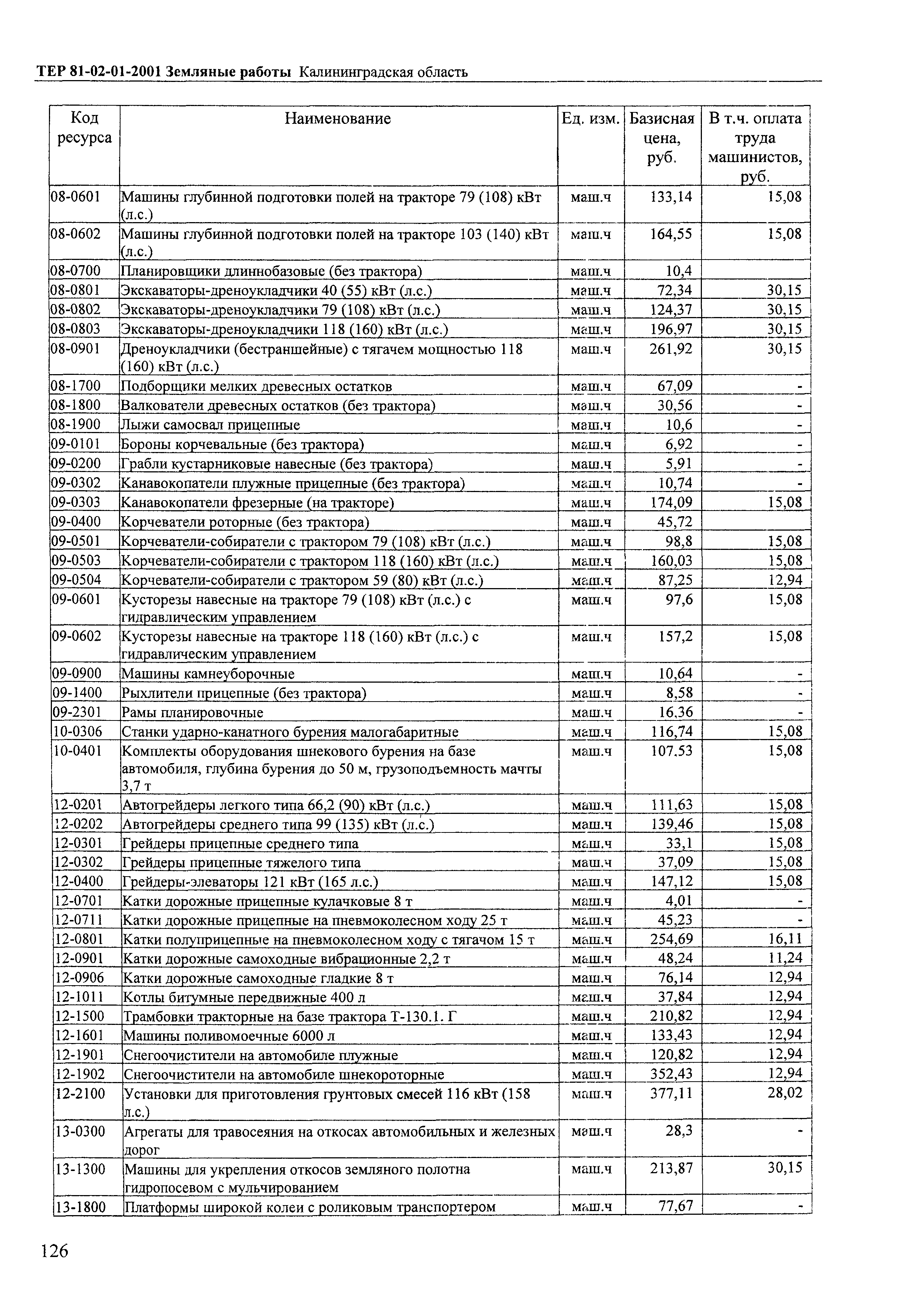 ТЕР Калининградская область 2001-01