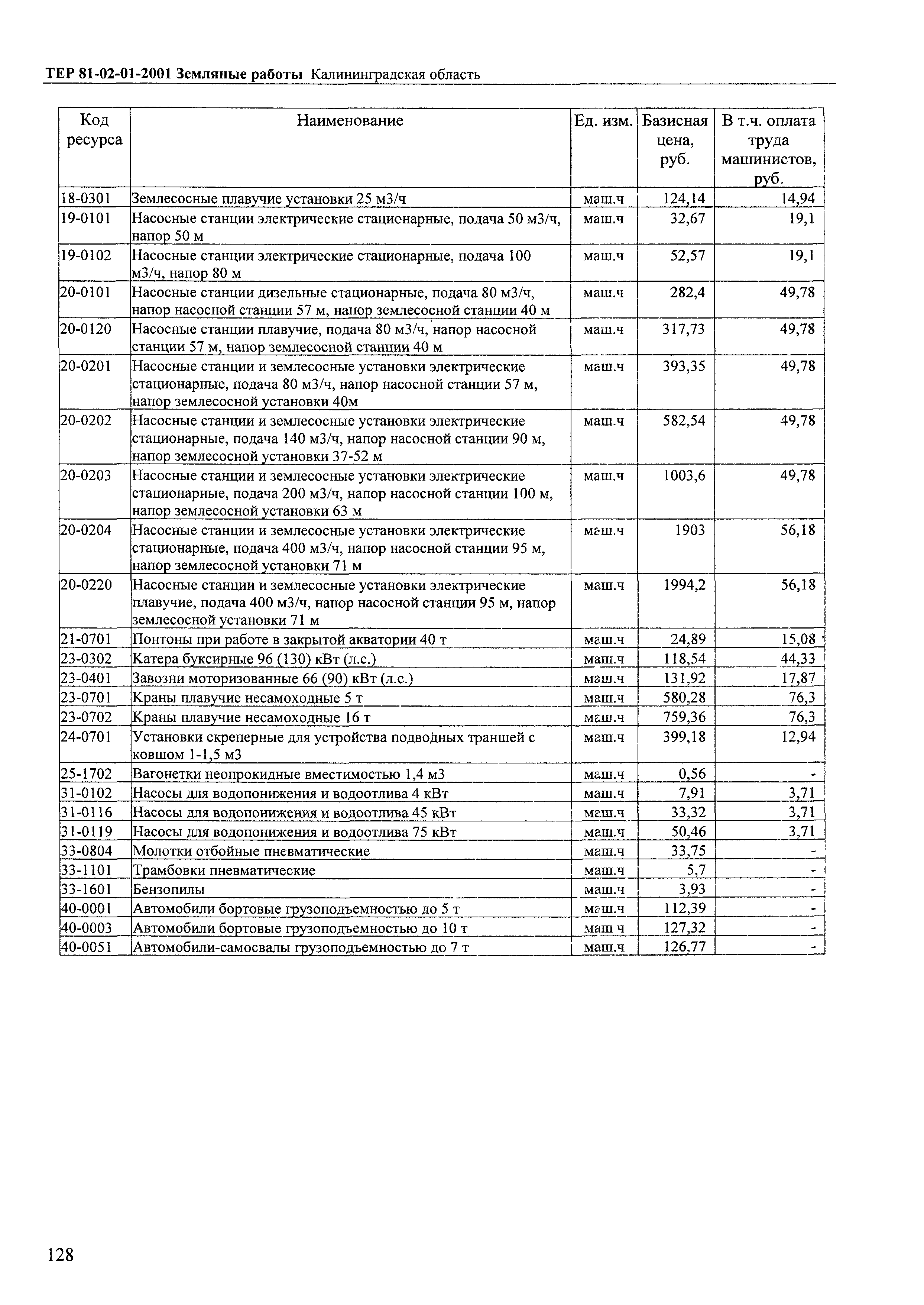 ТЕР Калининградская область 2001-01