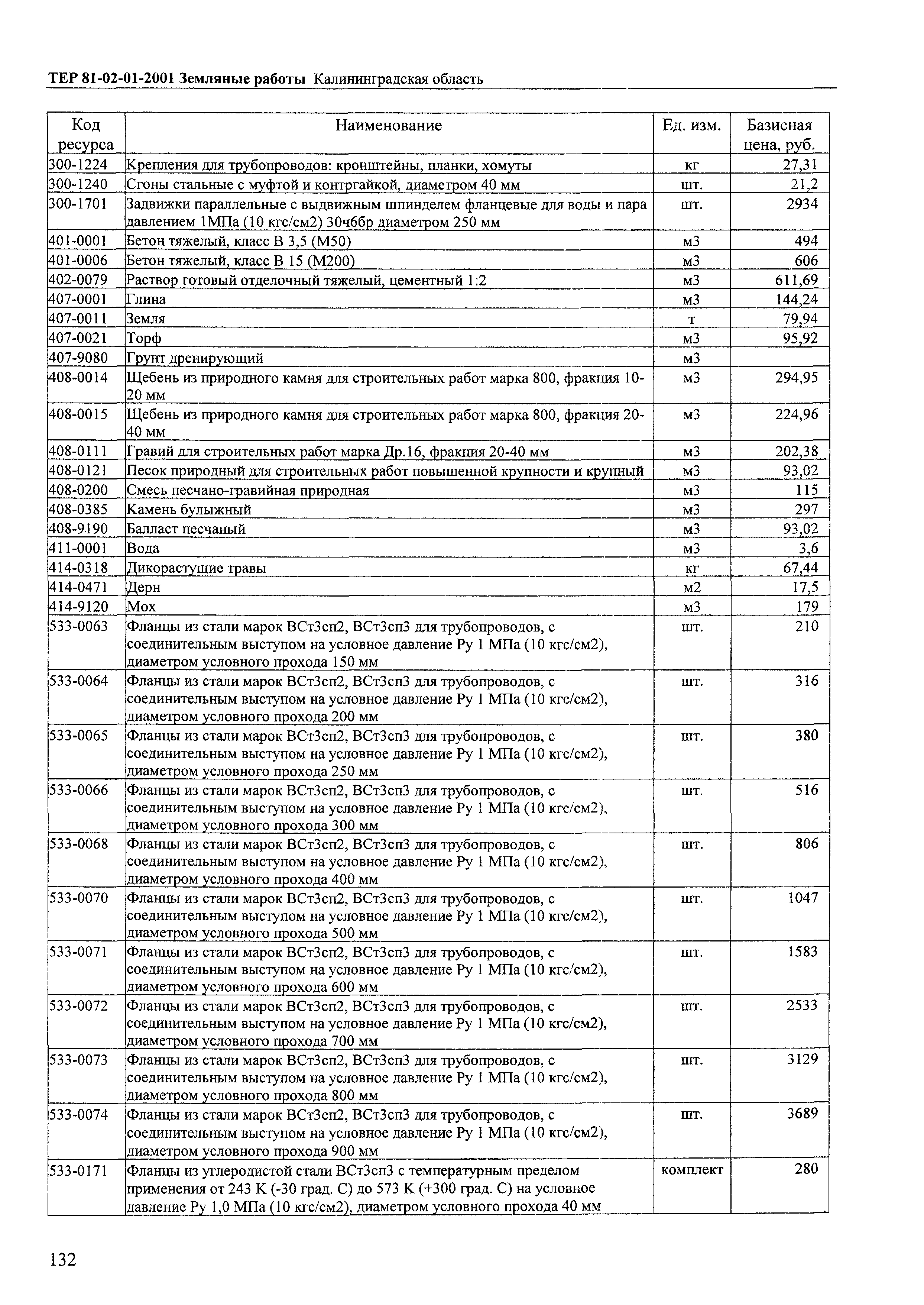 ТЕР Калининградская область 2001-01