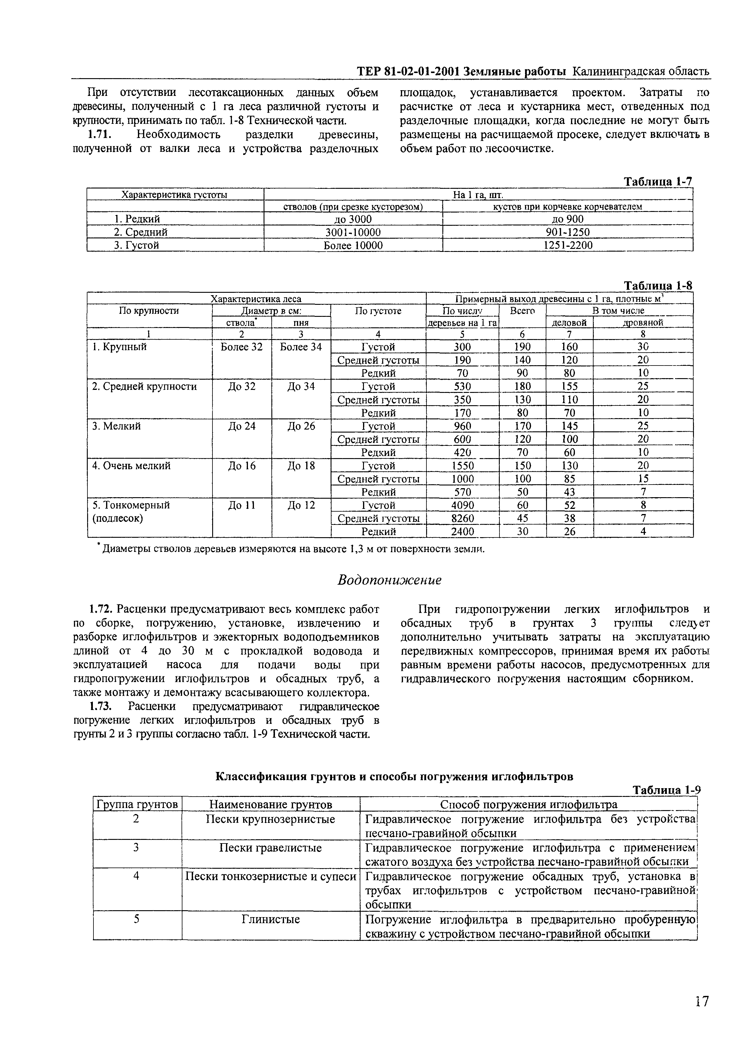 ТЕР Калининградская область 2001-01