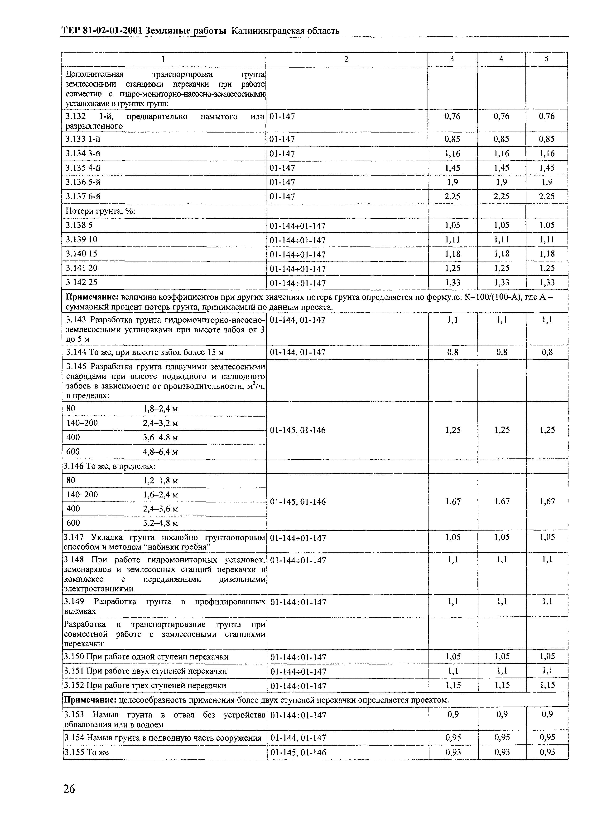 ТЕР Калининградская область 2001-01