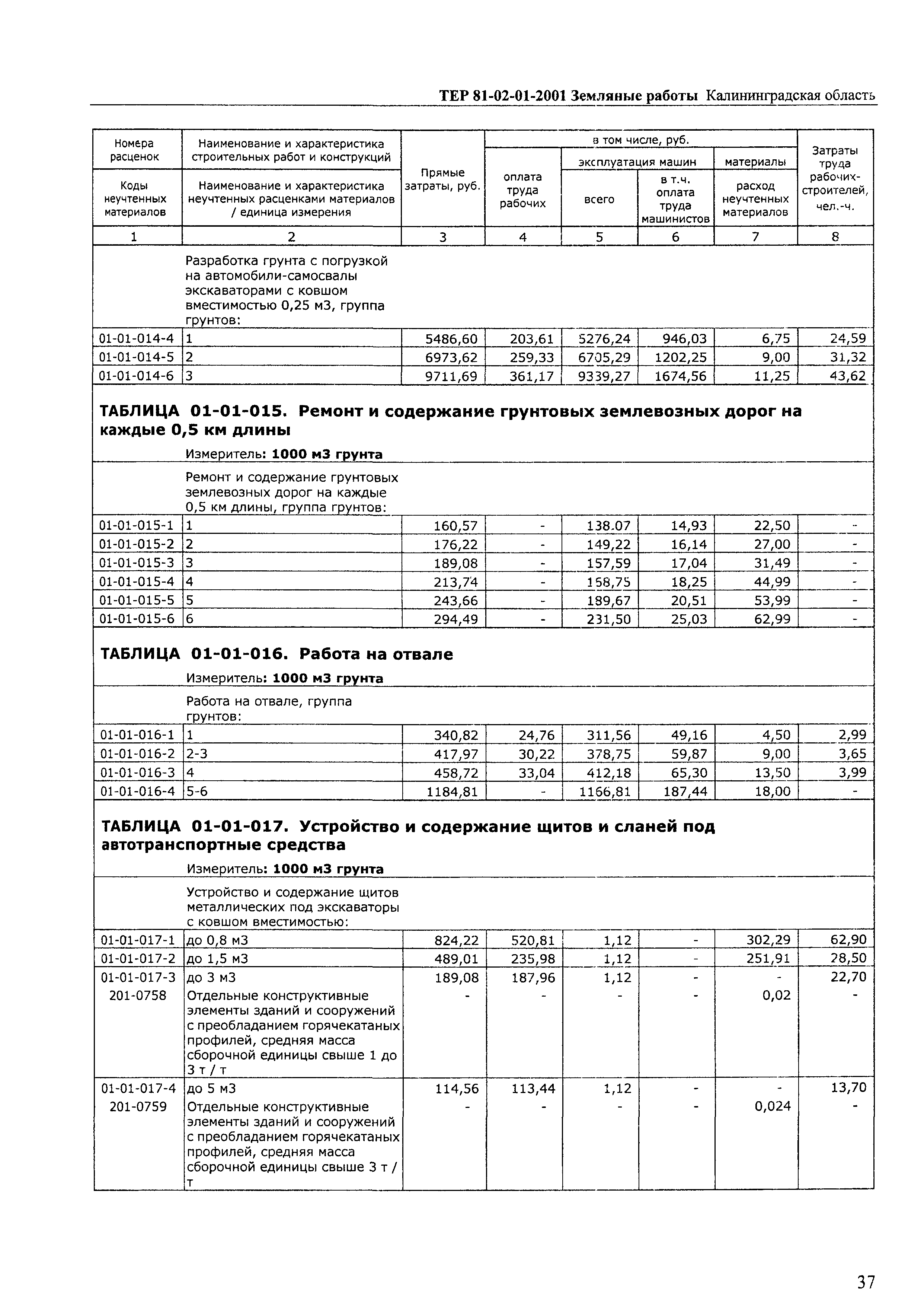 ТЕР Калининградская область 2001-01