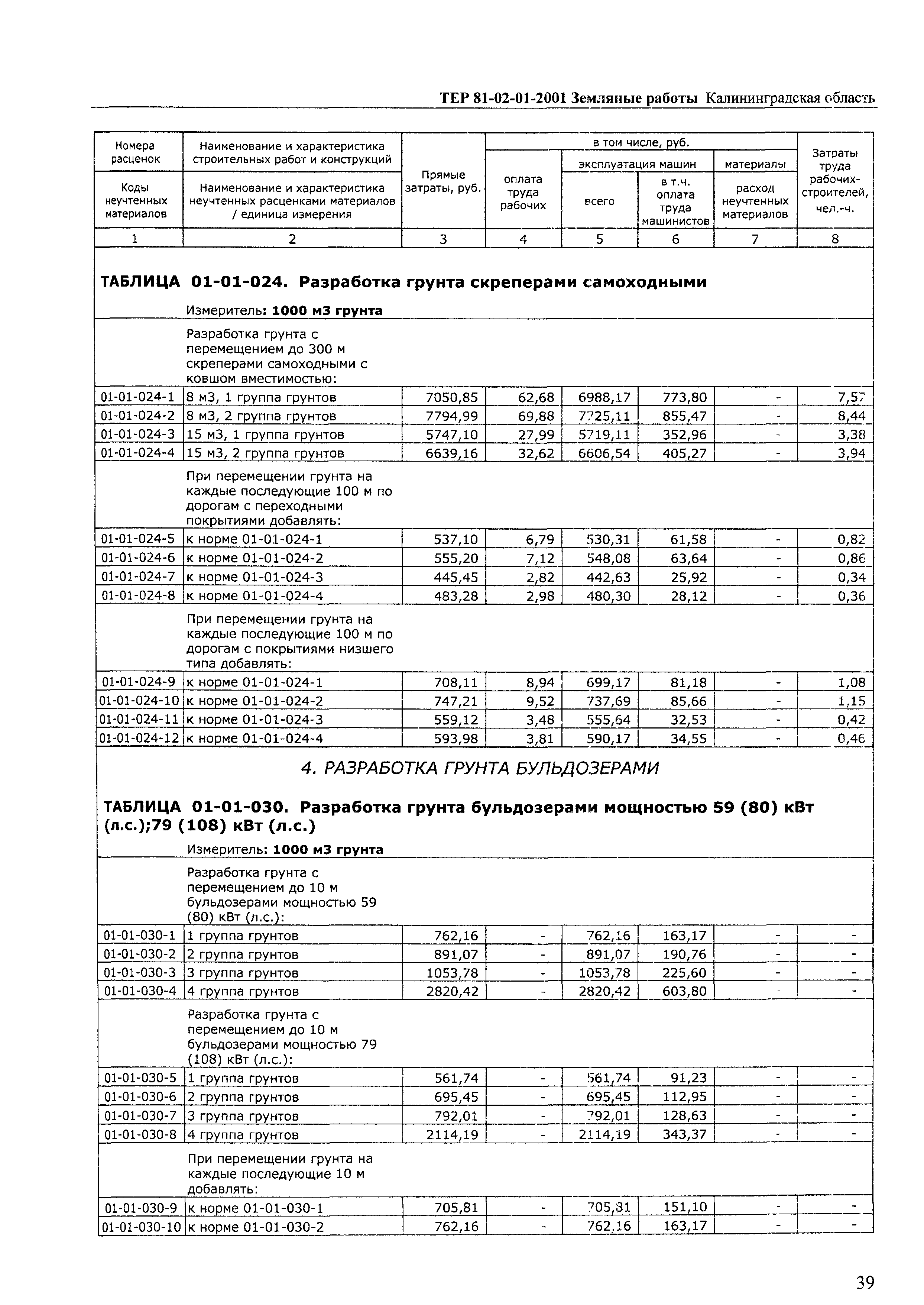 ТЕР Калининградская область 2001-01