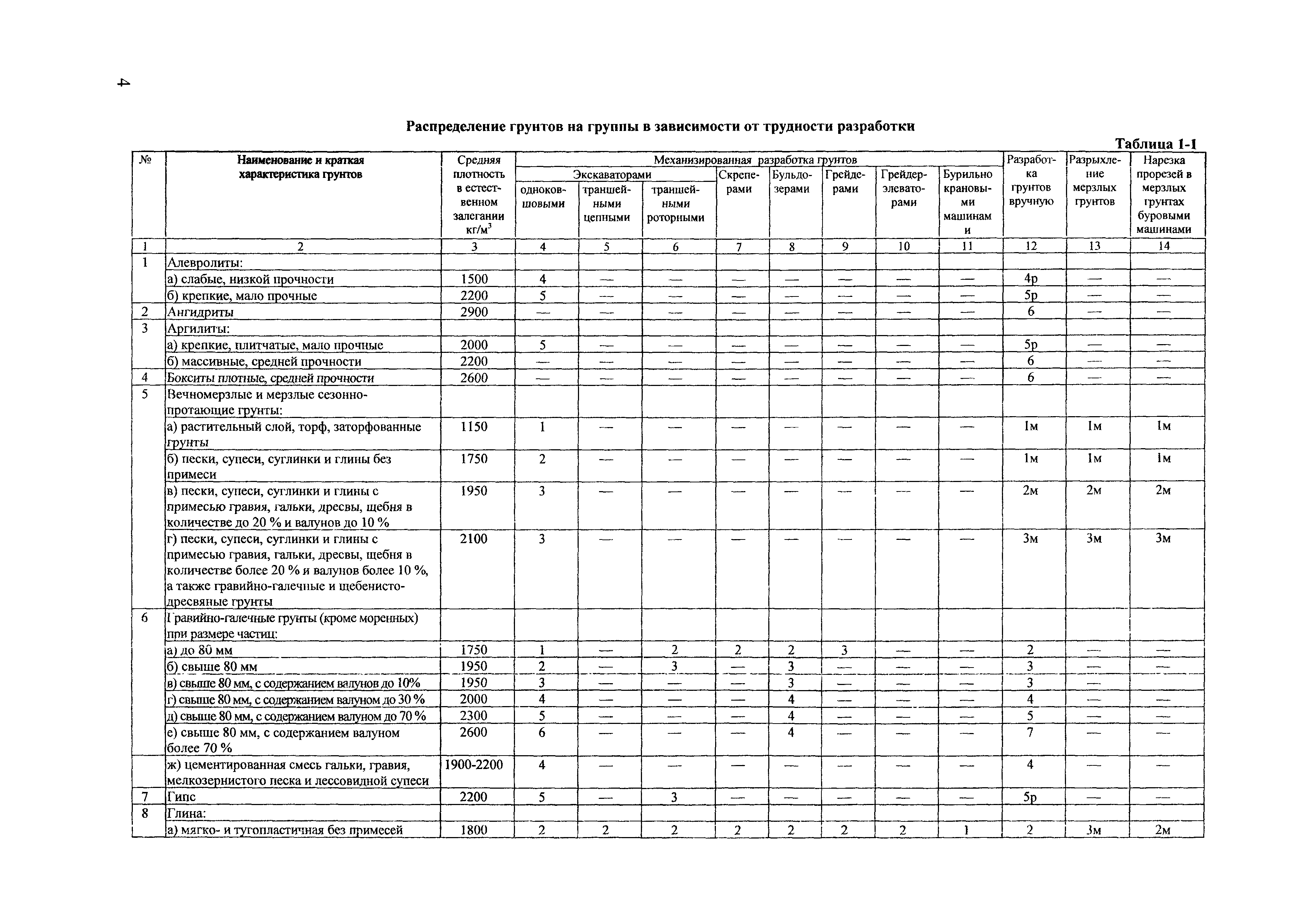 ТЕР Калининградская область 2001-01