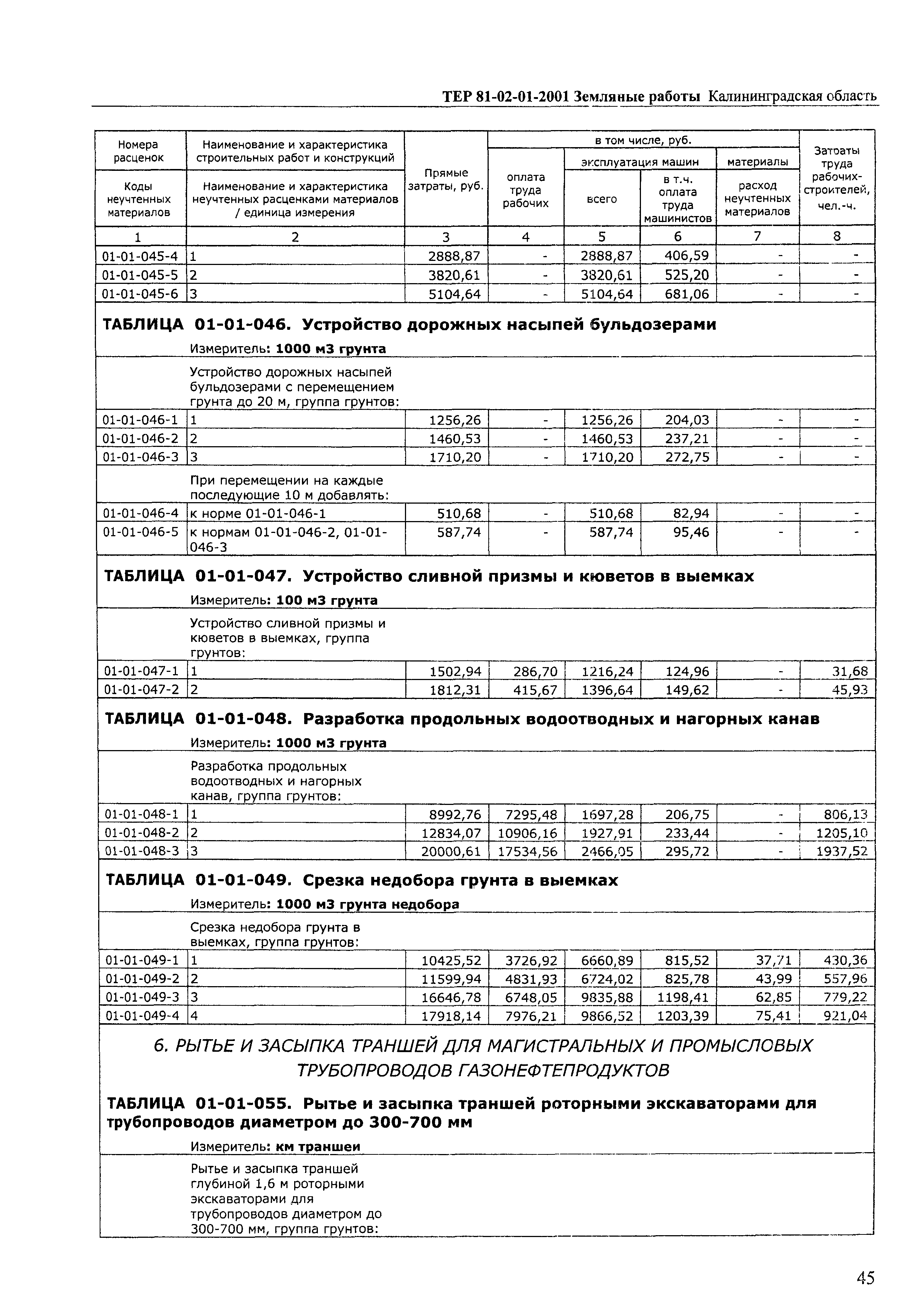 ТЕР Калининградская область 2001-01