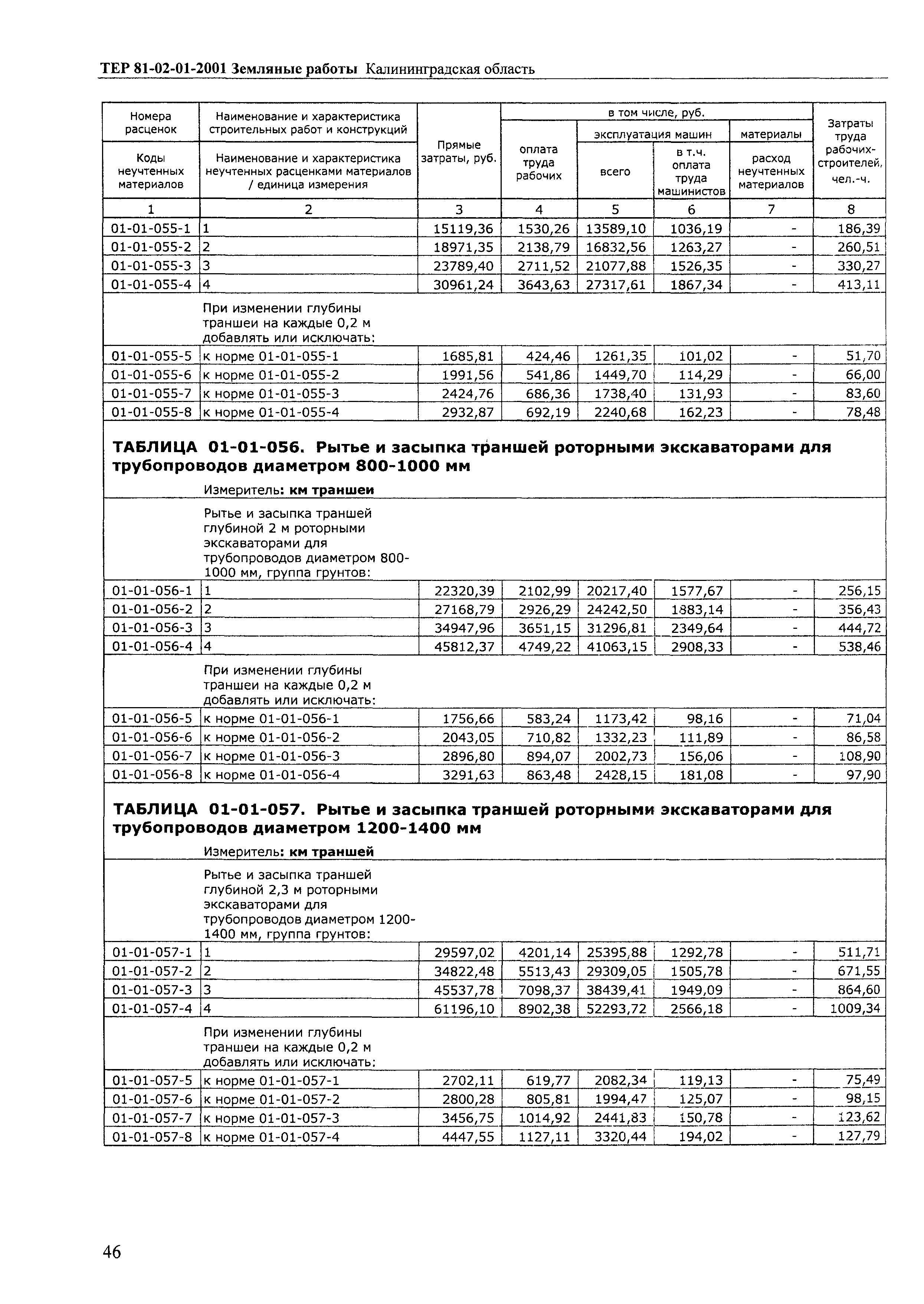 ТЕР Калининградская область 2001-01