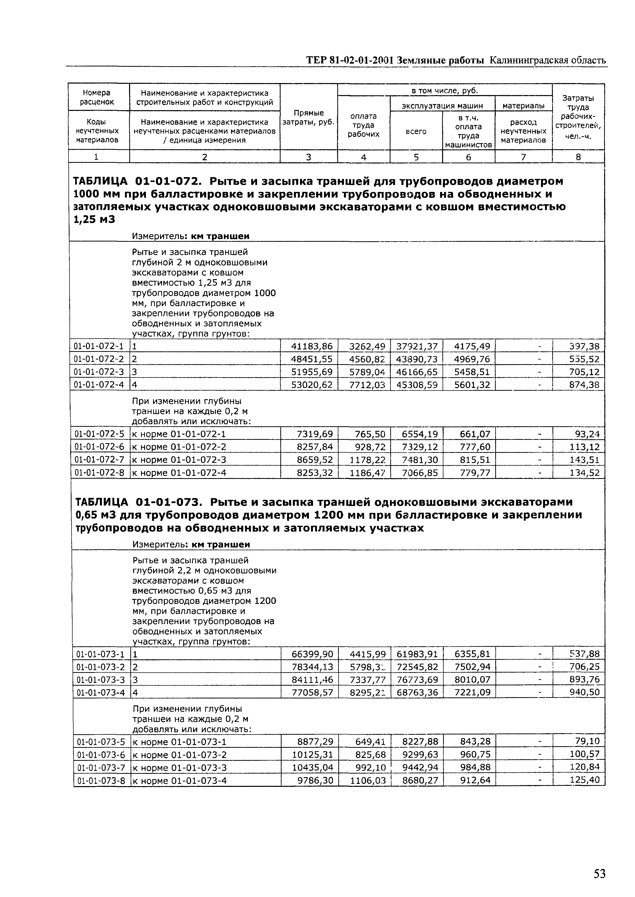 ТЕР Калининградская область 2001-01