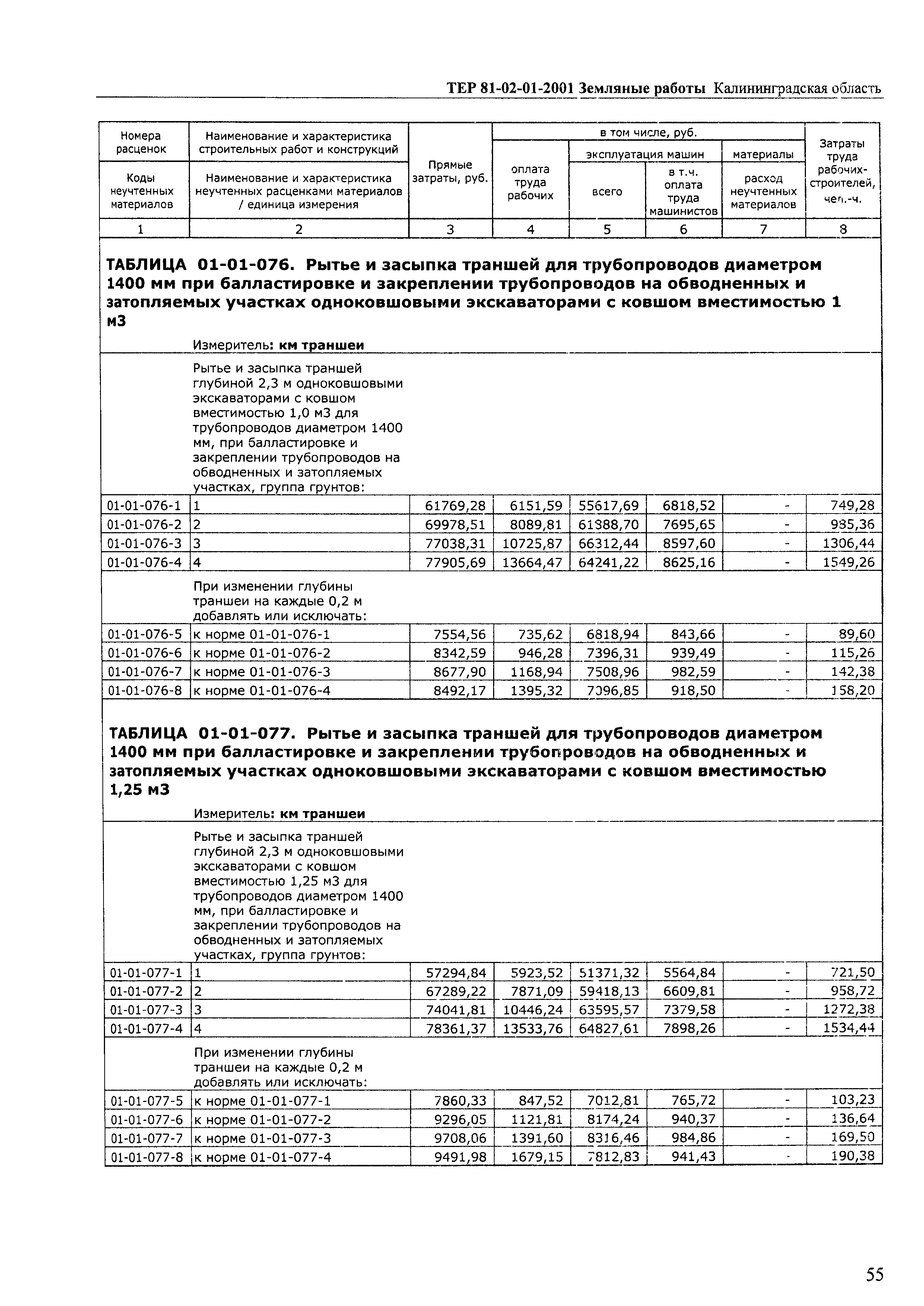 ТЕР Калининградская область 2001-01