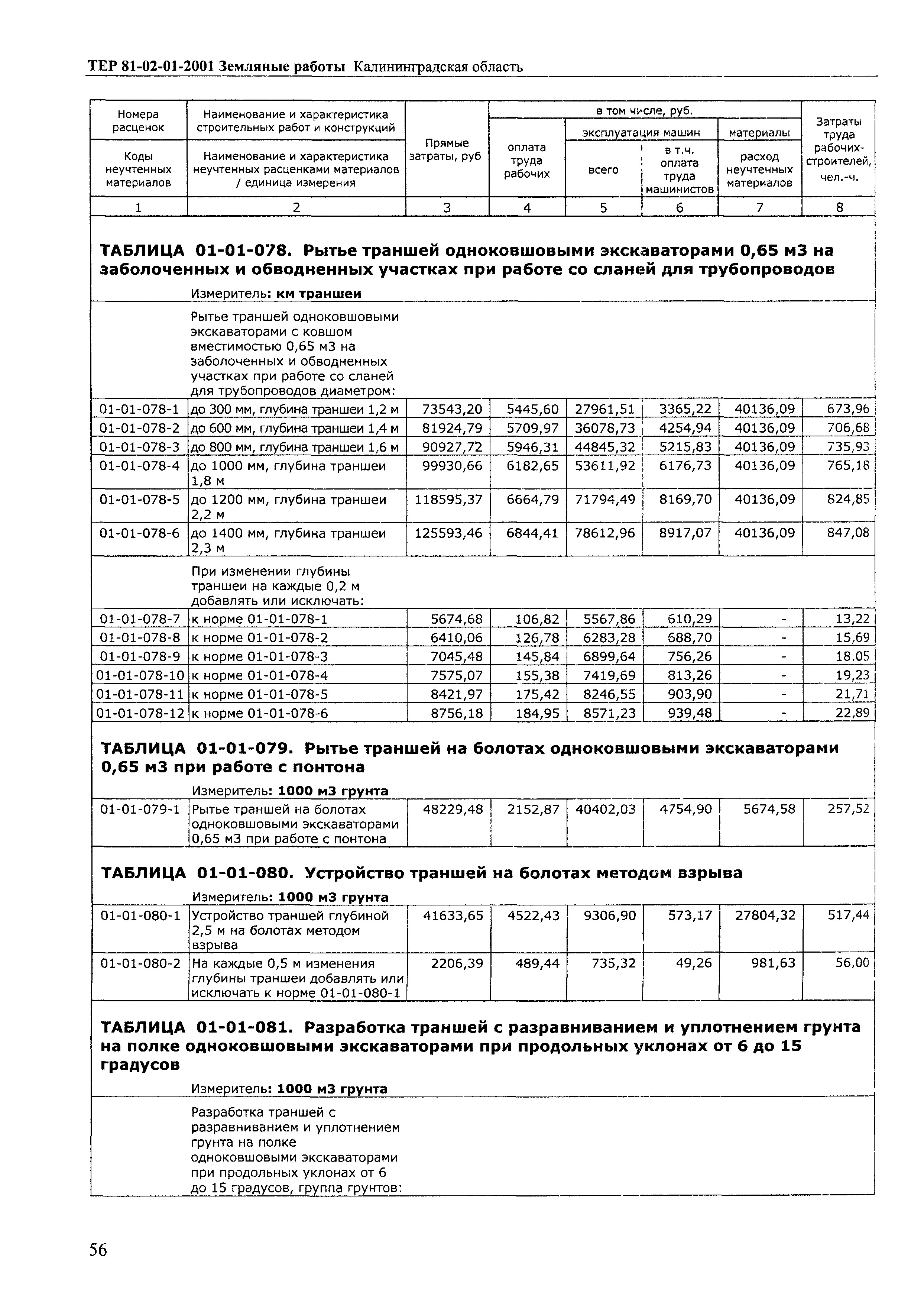 ТЕР Калининградская область 2001-01